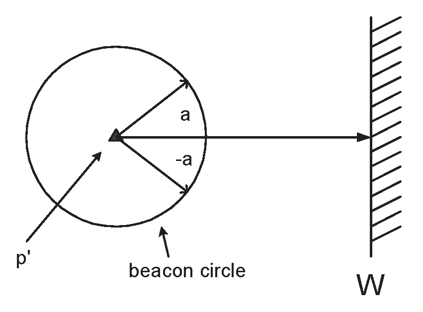 Algorithms 02 00121 g002 1024