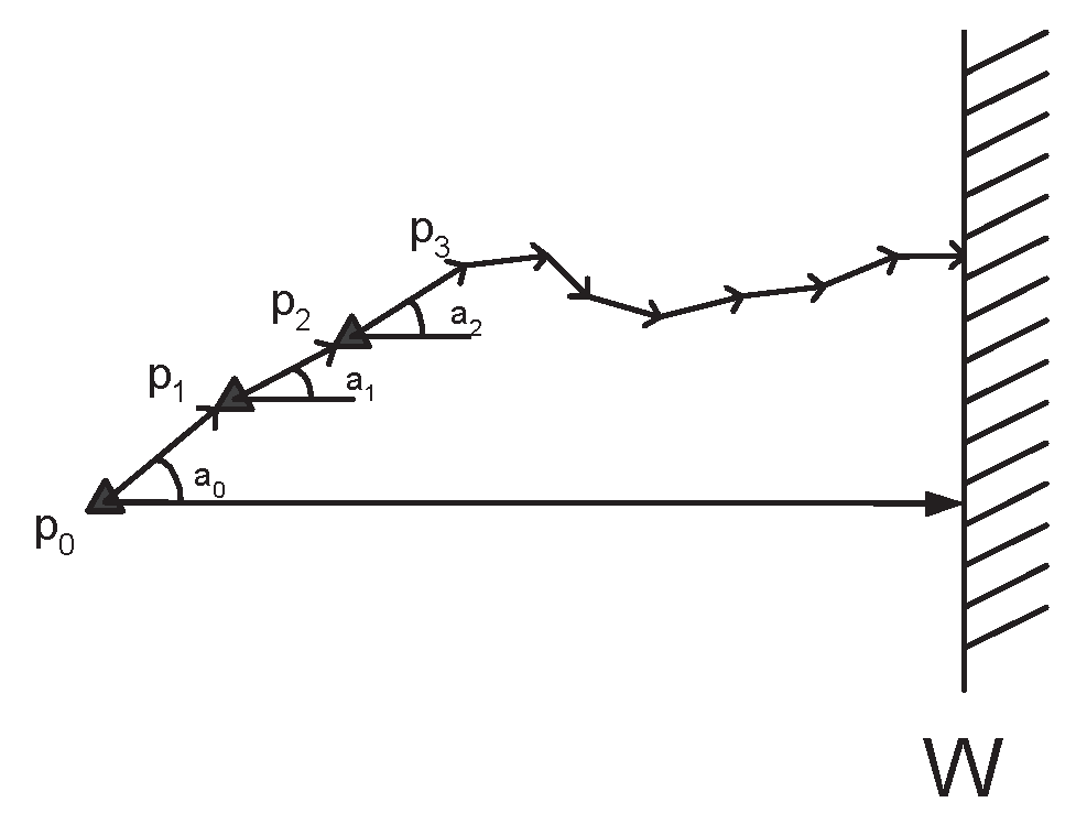 Algorithms 02 00121 g003 1024