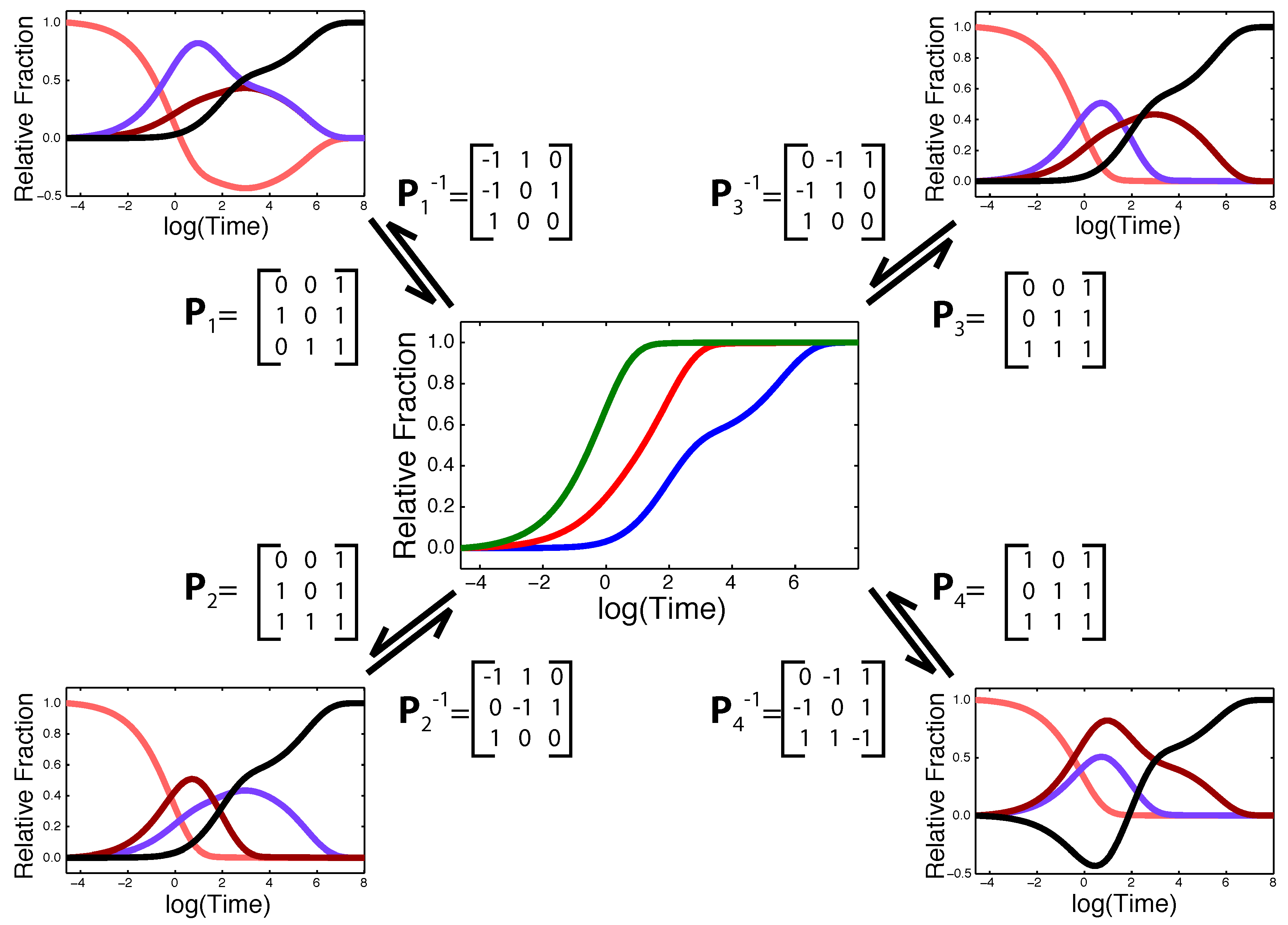 Algorithms 02 00200 g003