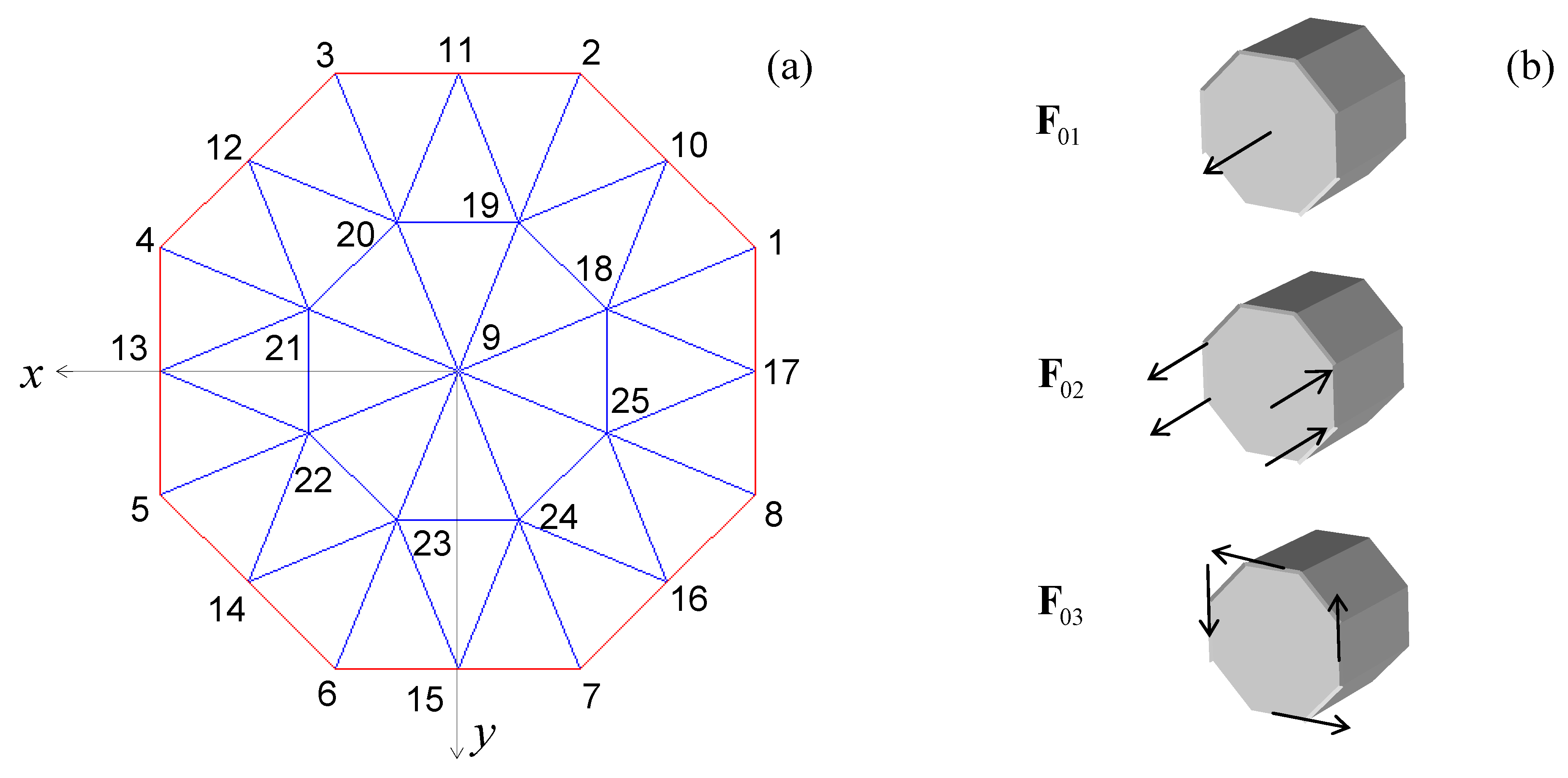 Algorithms 02 00227 g008
