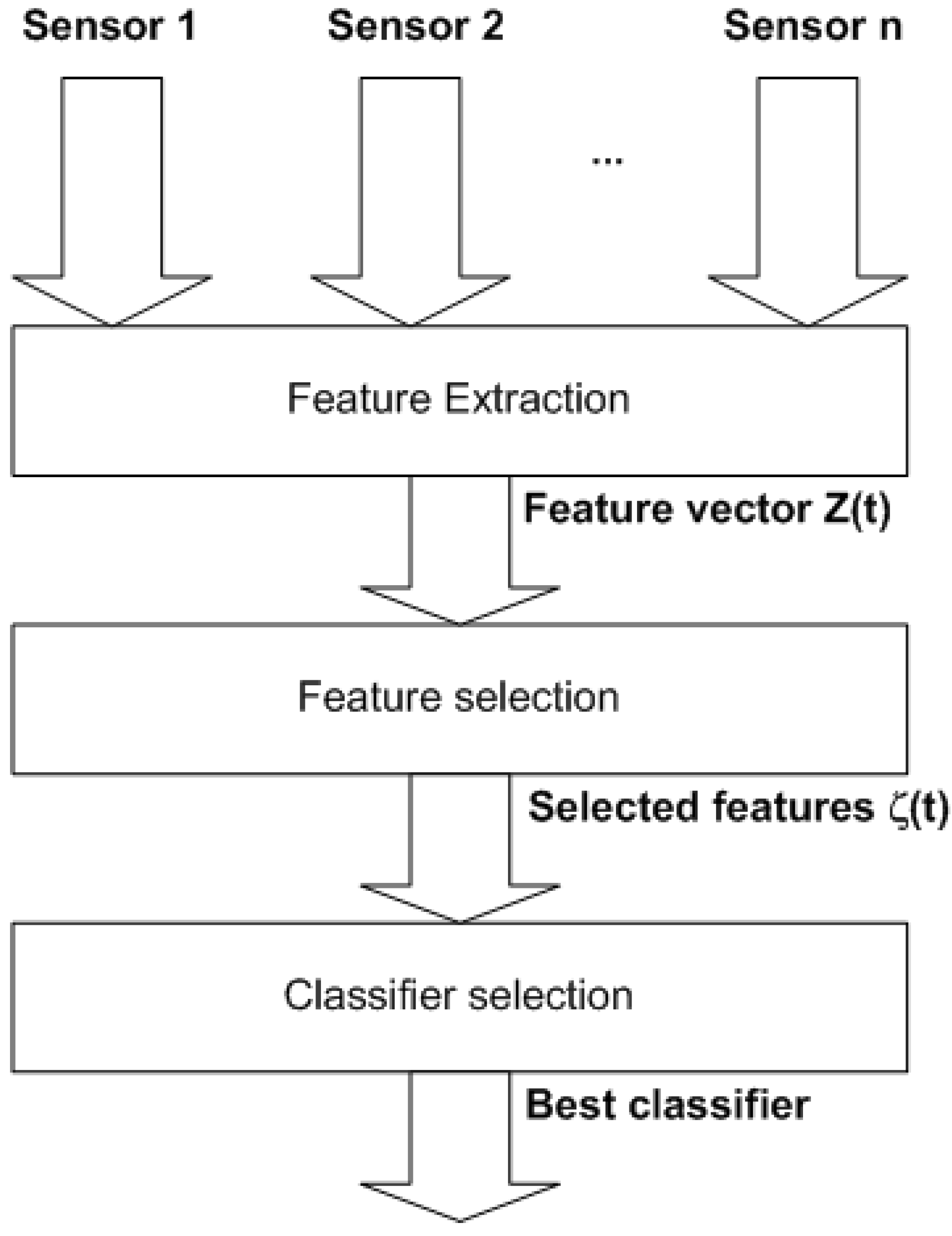 Algorithms 02 00282 g002 1024