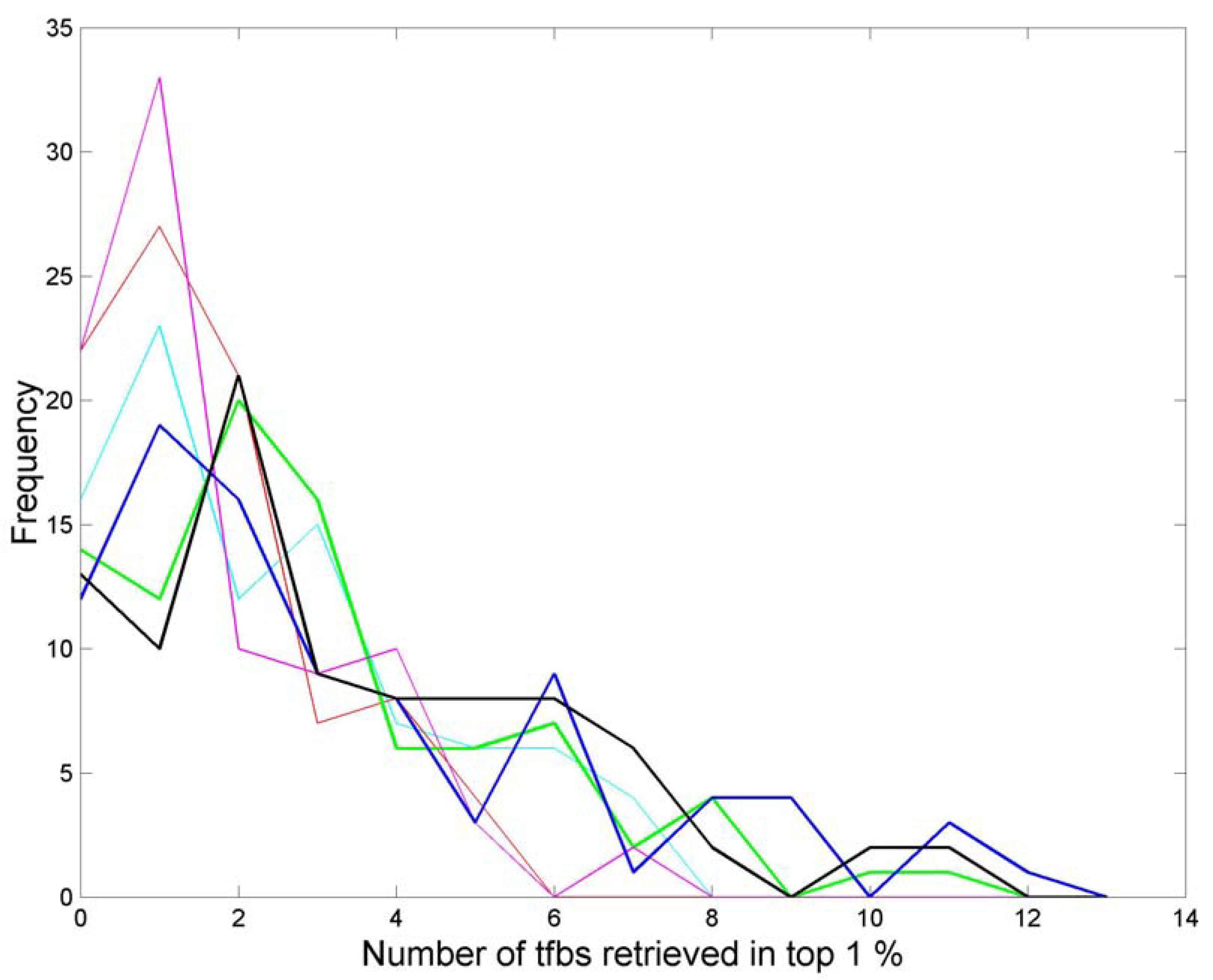 Algorithms 02 00448 g006