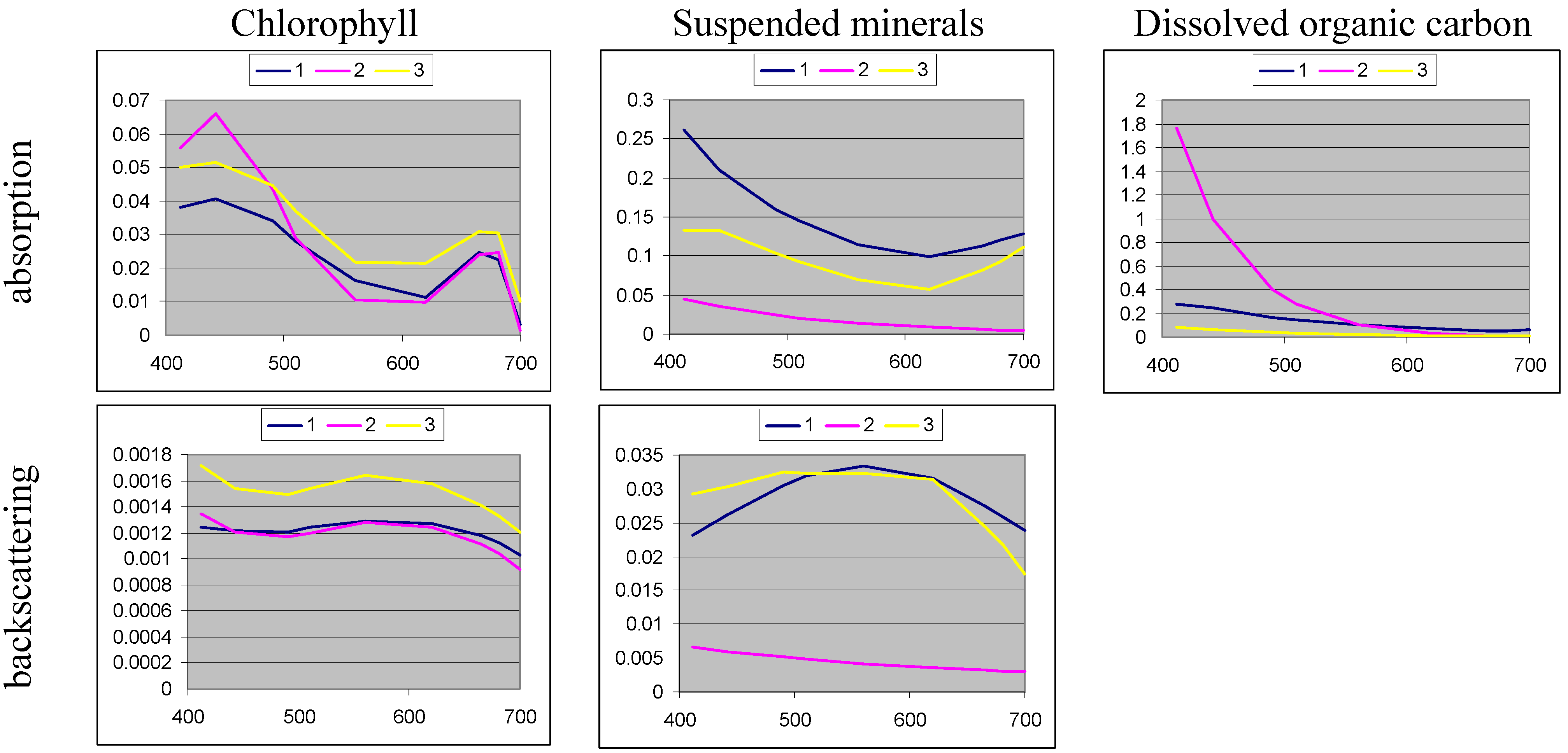 Algorithms 02 00470 g002 1024