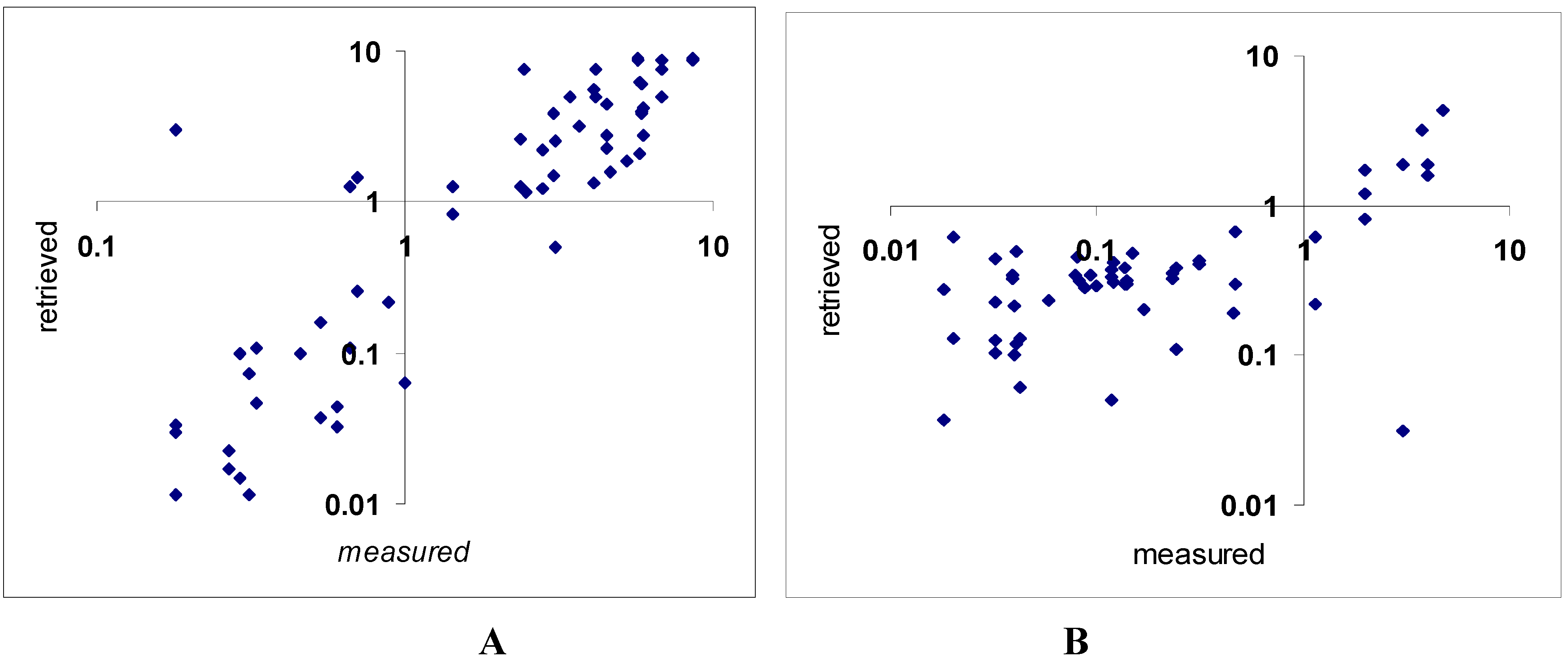 Algorithms 02 00470 g003 1024