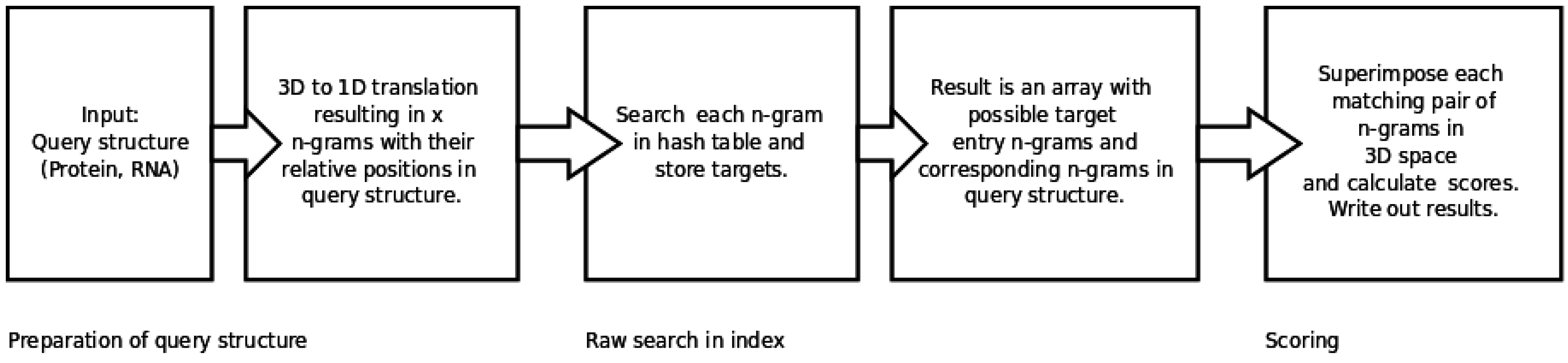 Algorithms 02 00692 g003