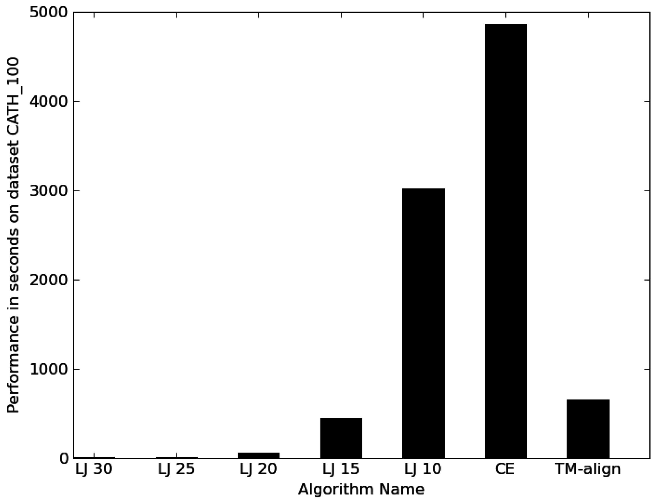 Algorithms 02 00692 g004