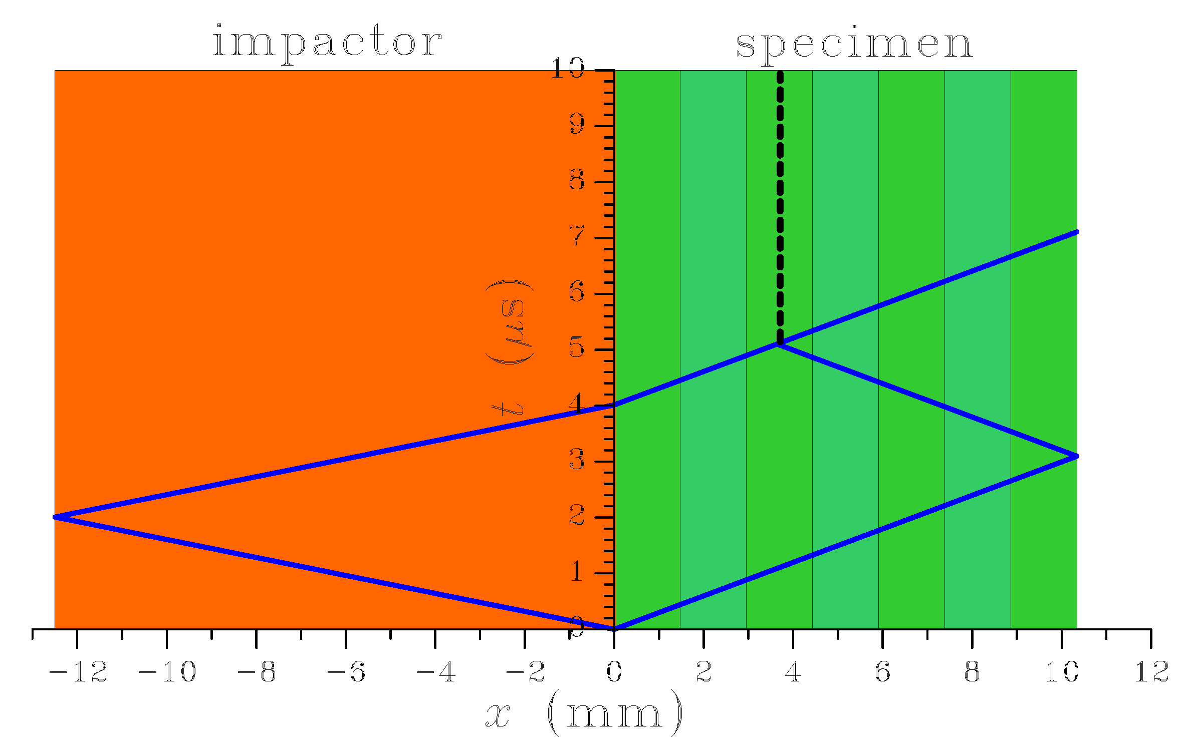 Algorithms 02 00808 g003