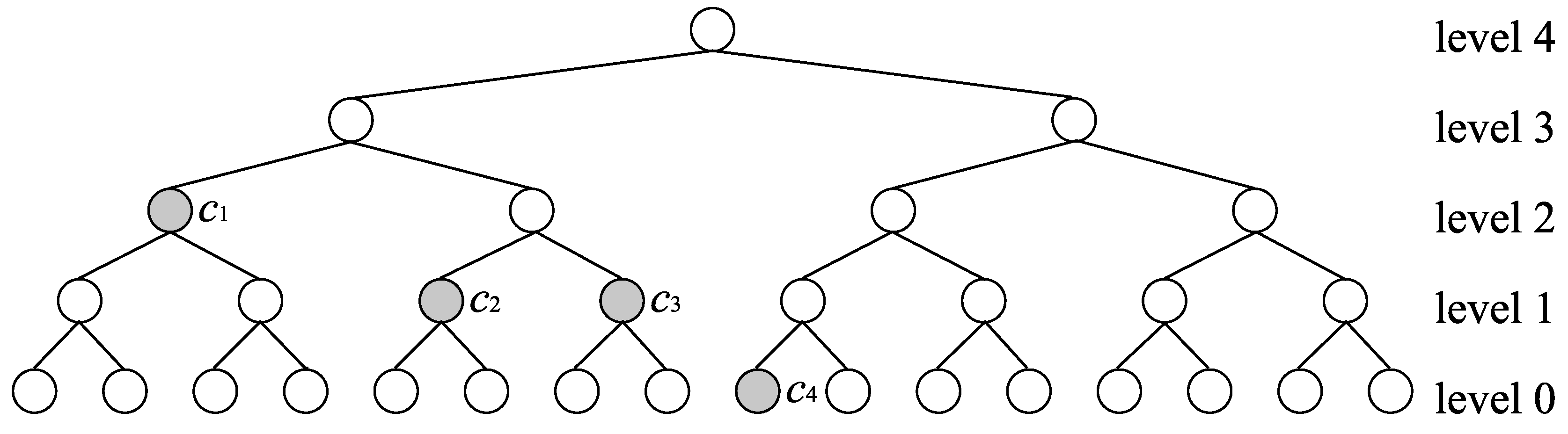 Algorithms 02 00953 g001