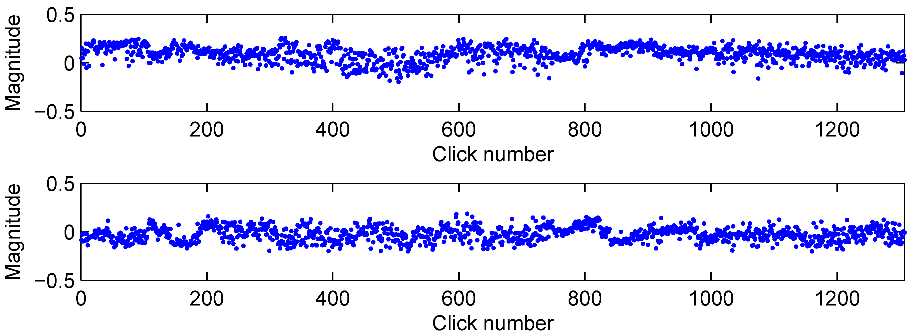 Algorithms 02 01232 g003