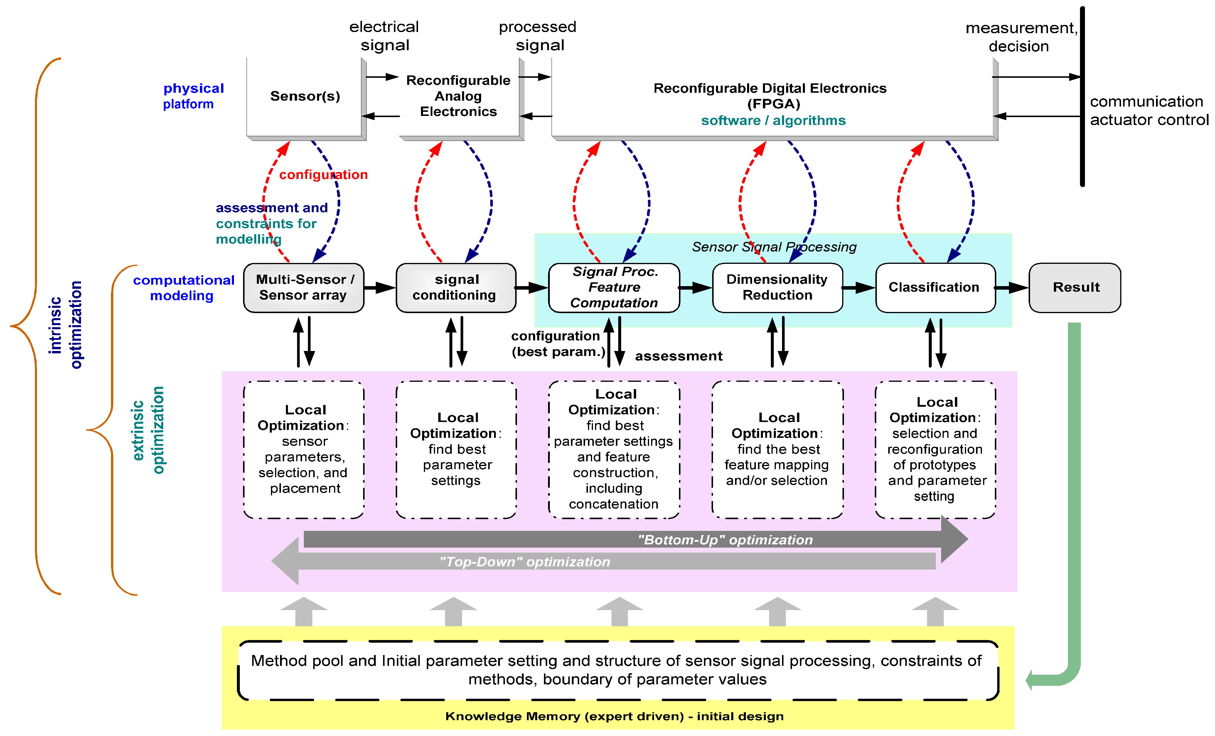 crl sep 800 spectral energy processor