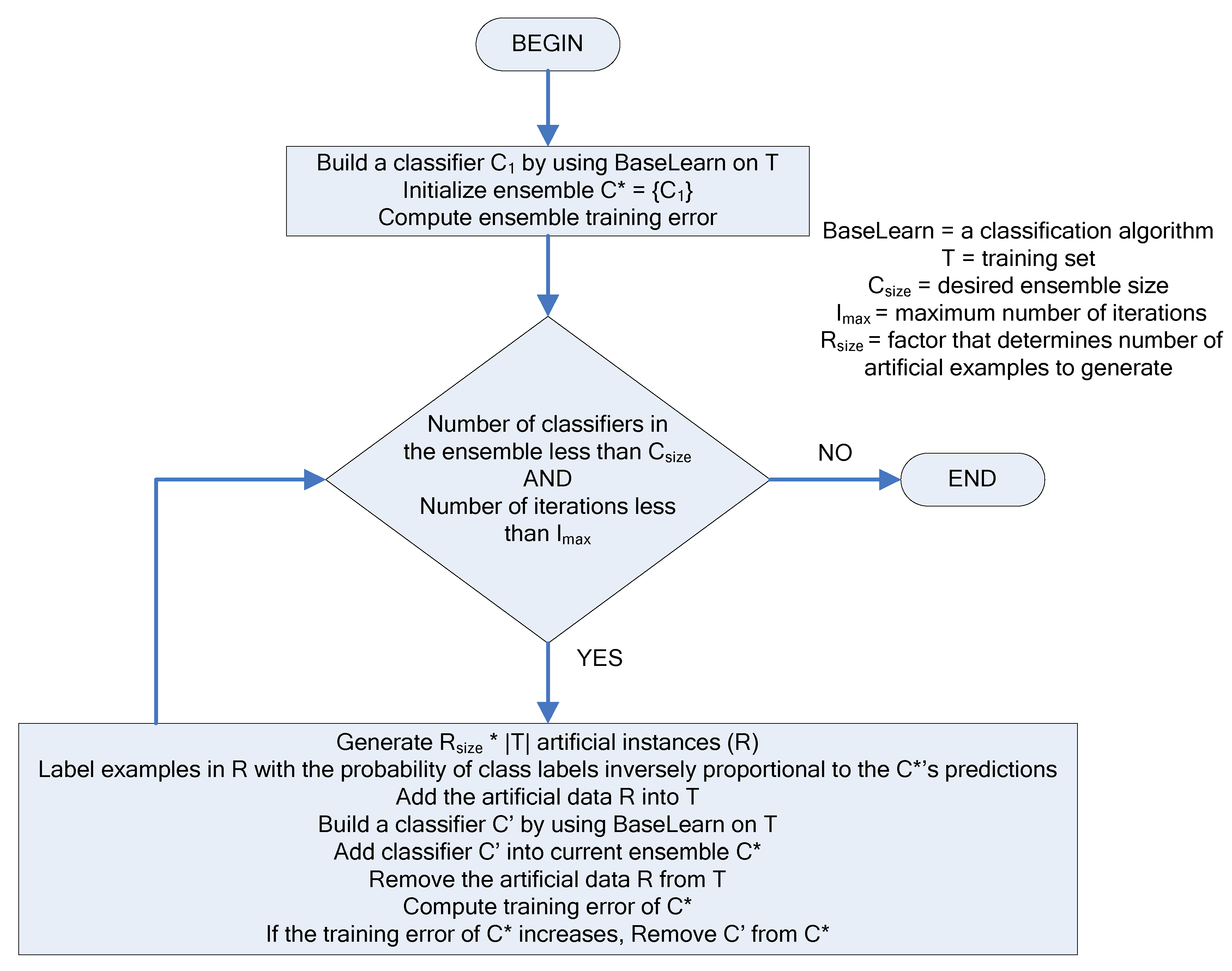 Algorithms | Special Issue : Machine Learning for Medical Imaging
