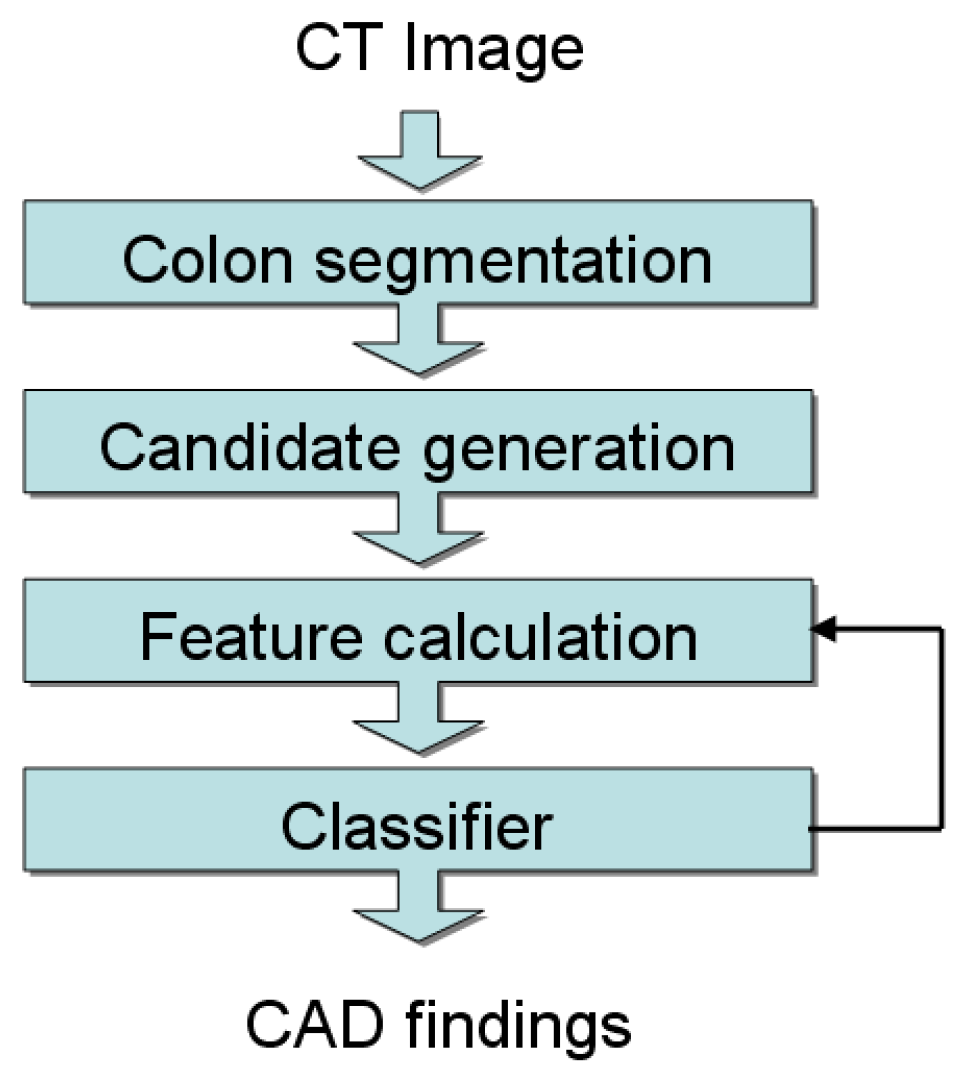 Algorithms 03 00021 g001