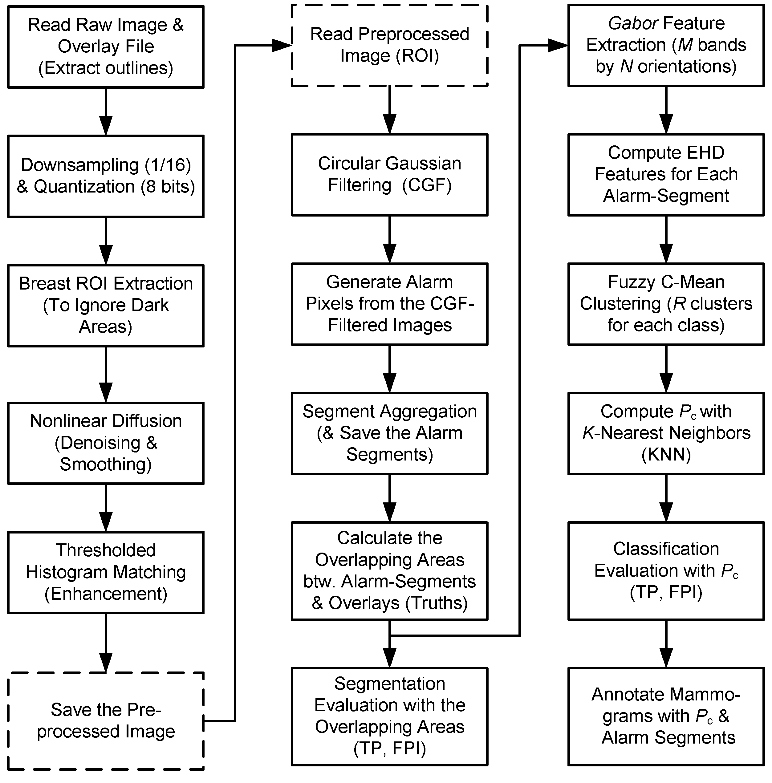 Classification Of Algorithm
