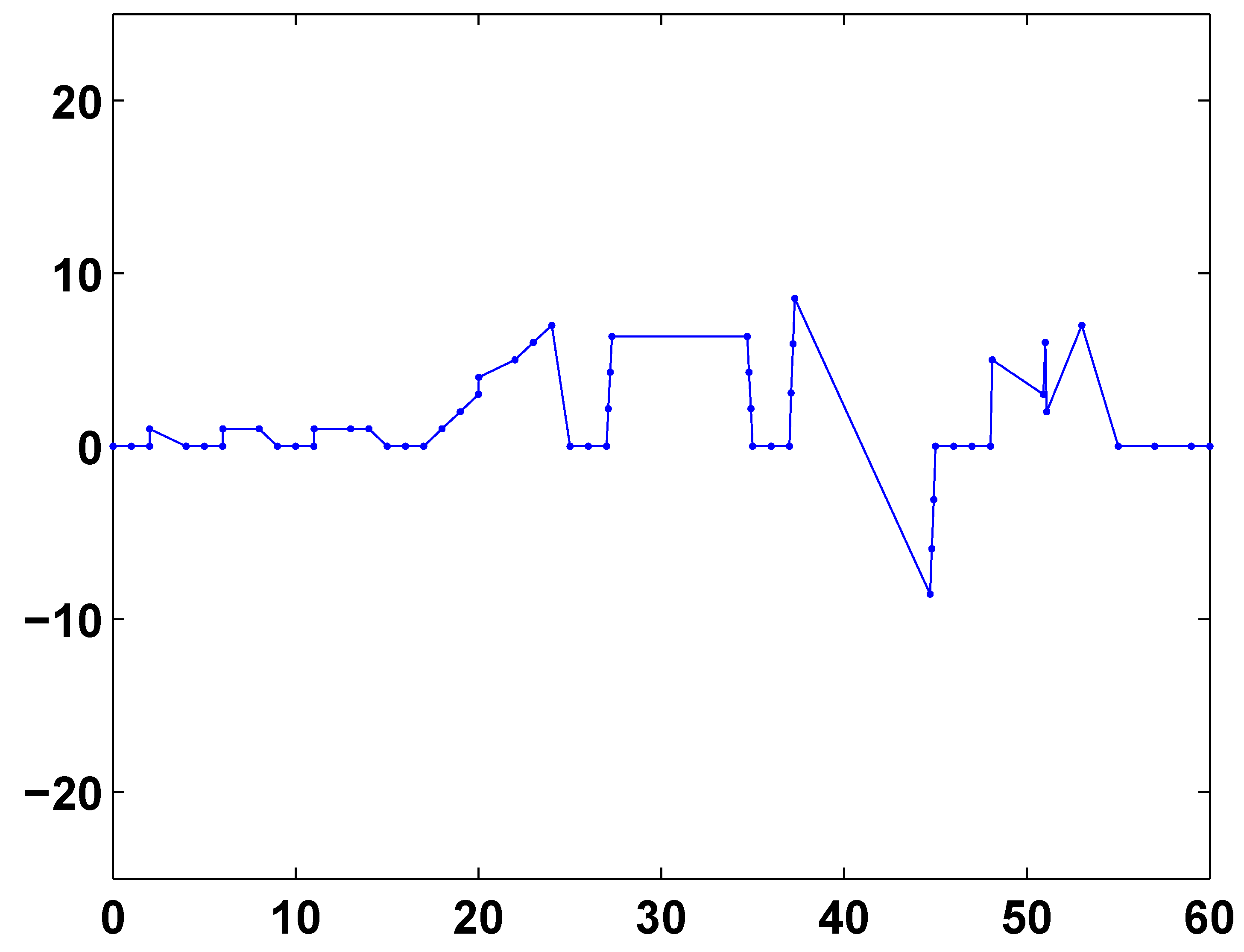 Algorithms 03 00311 g001