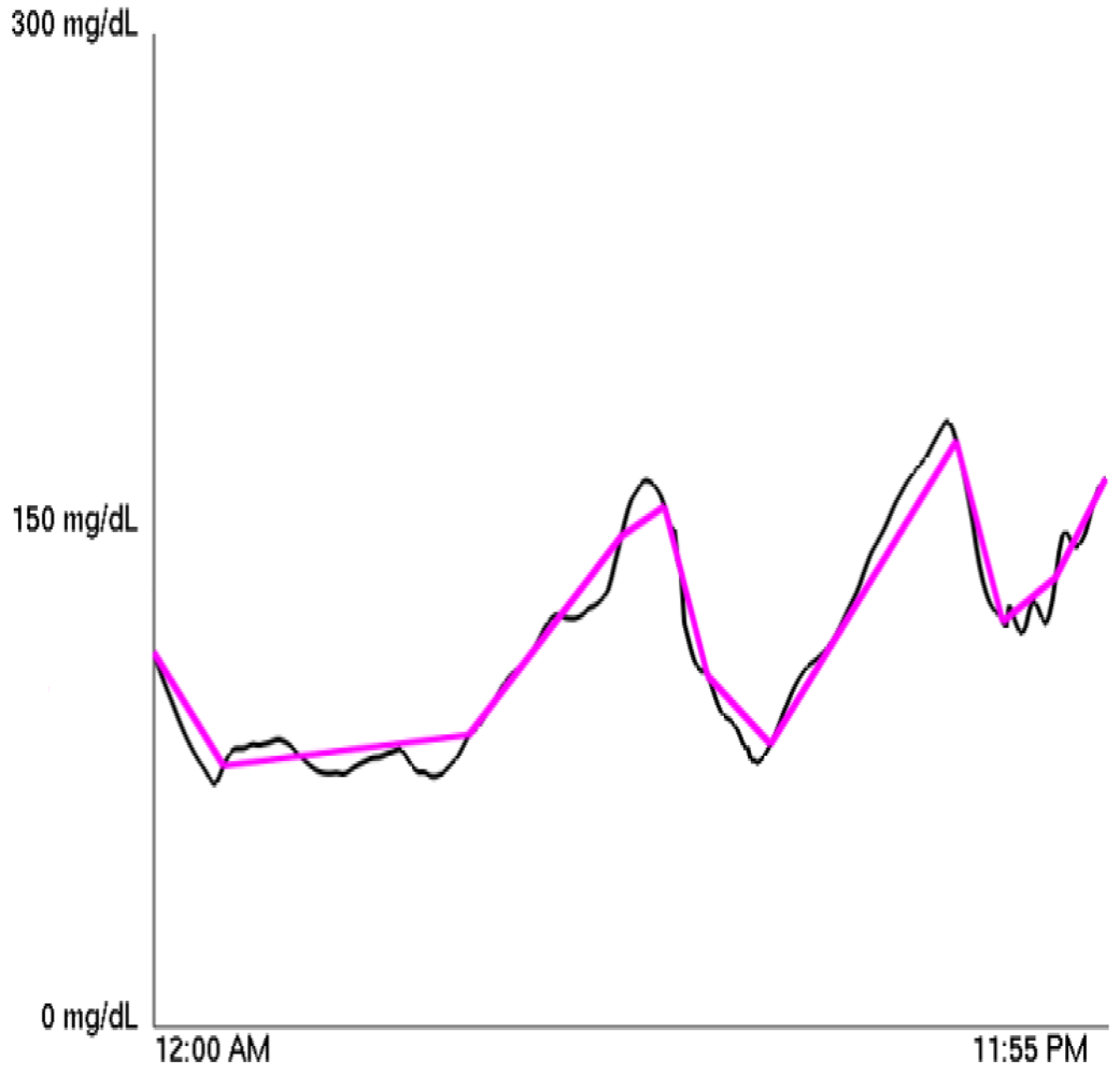 Algorithms 04 00016f1 1024