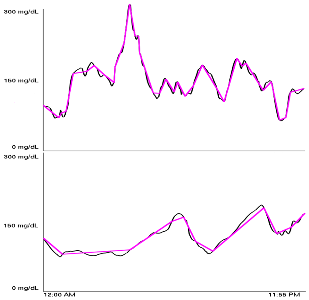Algorithms 04 00016f2 1024
