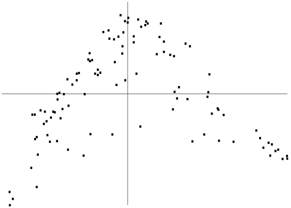 Algorithms 04 00016f5 1024