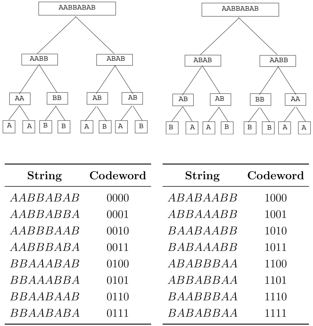 Algorithms 04 00307f1 1024