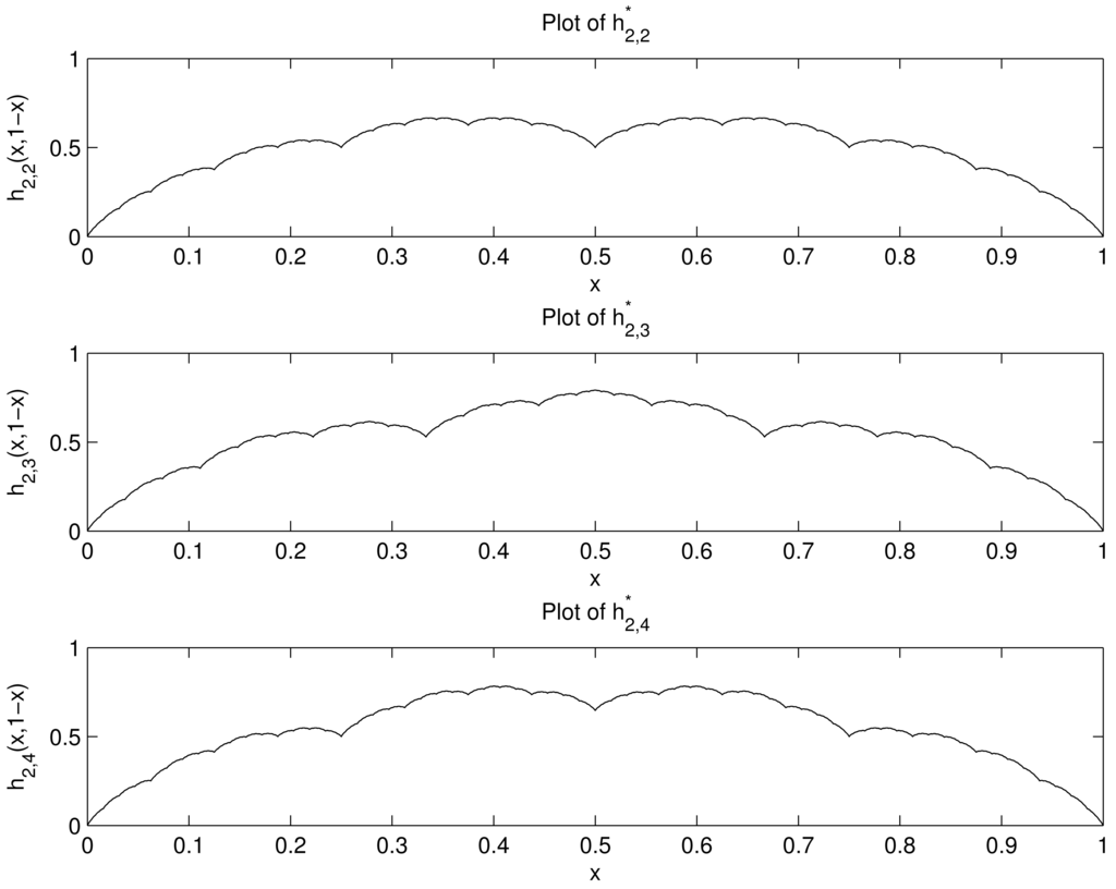 Algorithms 04 00307f2 1024
