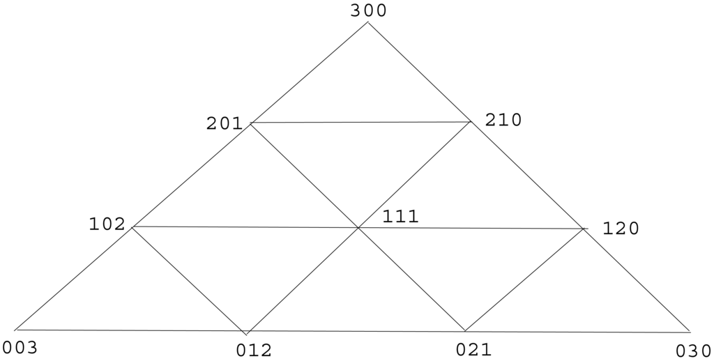 Algorithms 04 00307f3 1024