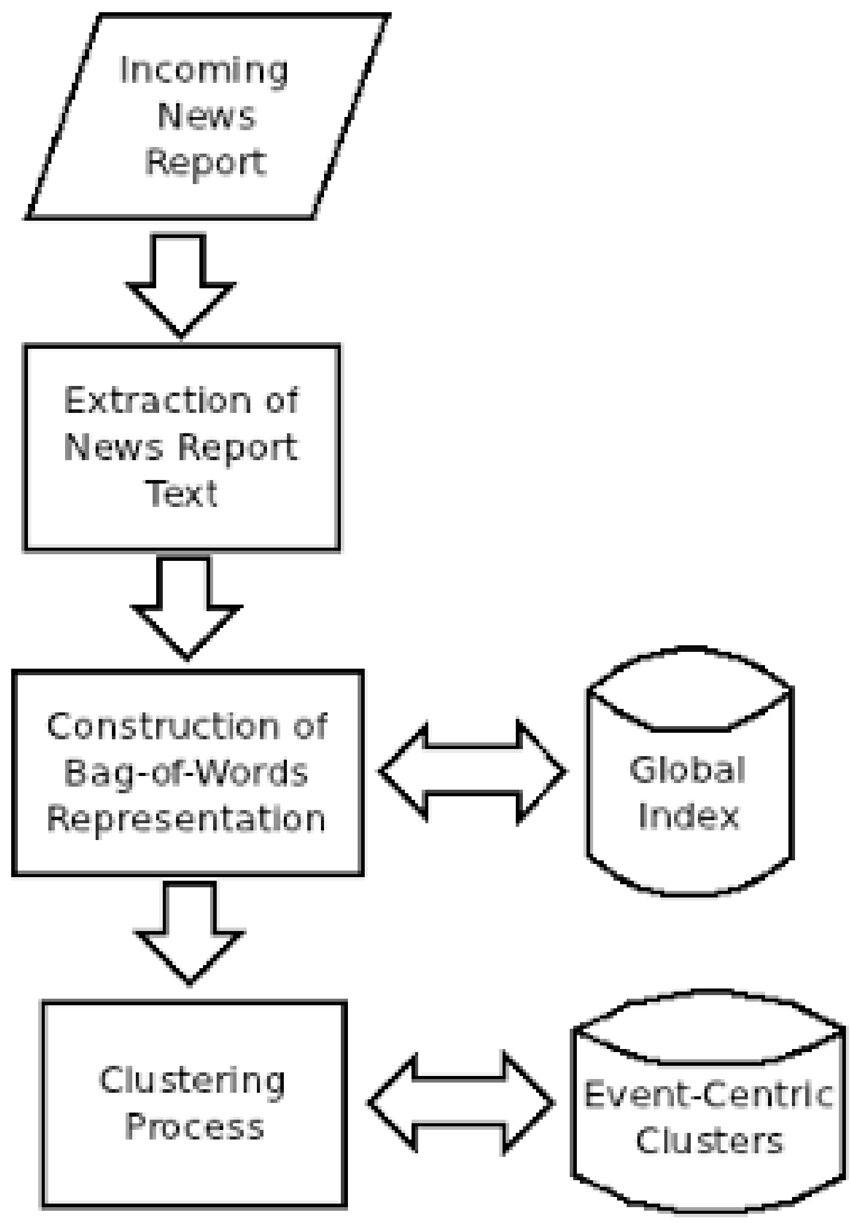 Algorithms 05 00364 g001