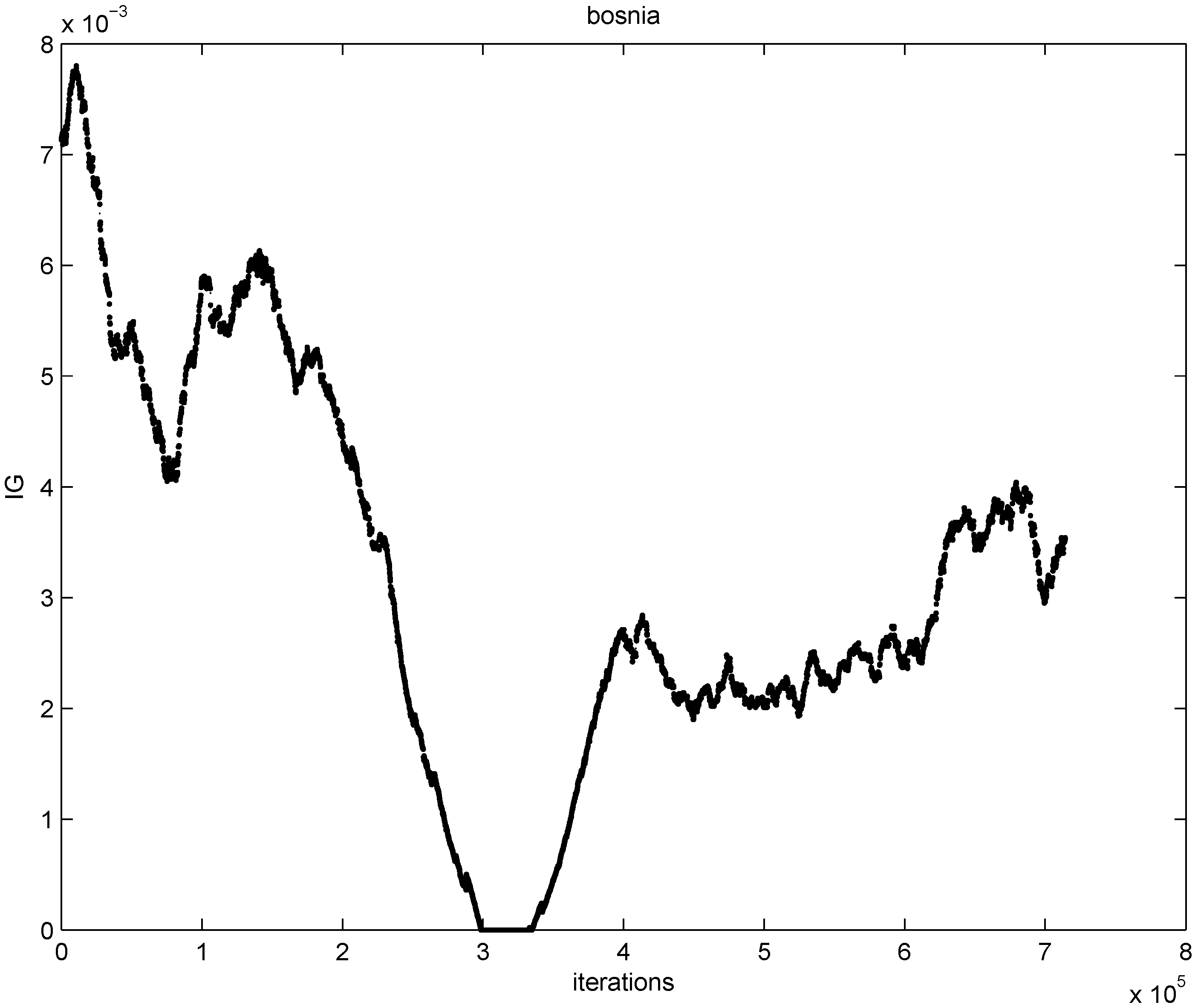 Algorithms 05 00379 g005