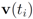 Algorithms 05 00379 i228