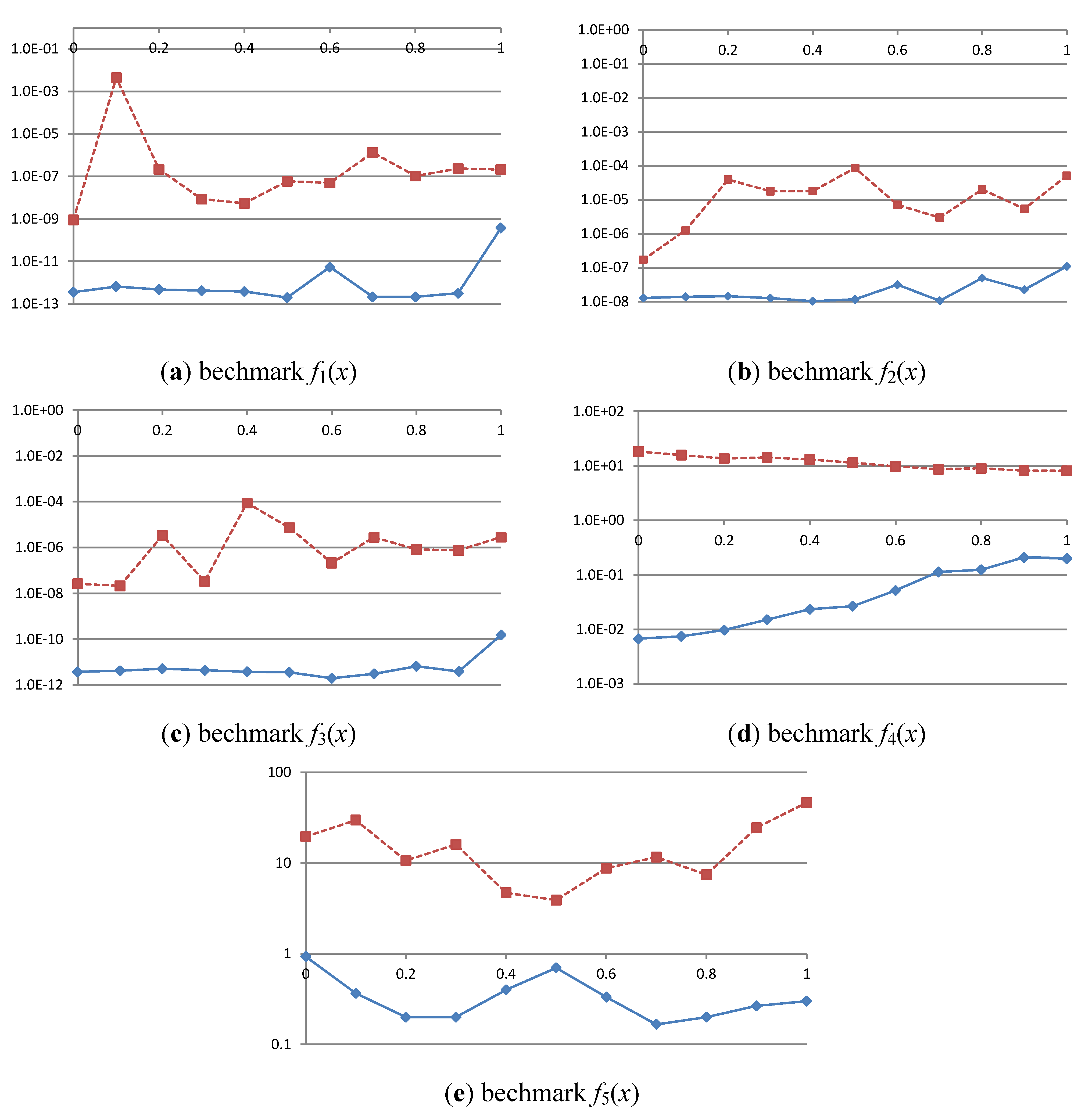 Algorithms 05 00433 g006 1024