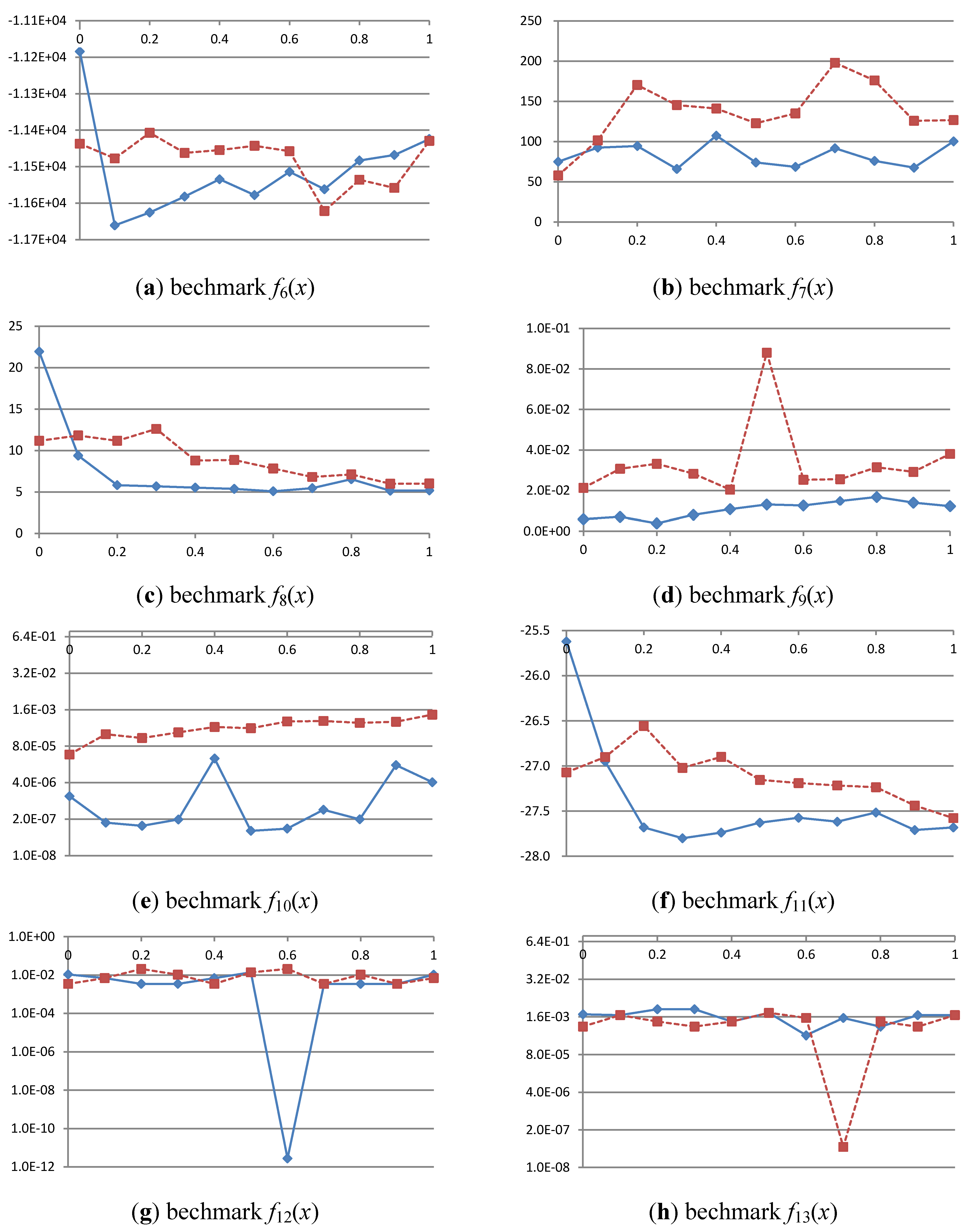 Algorithms 05 00433 g007 1024