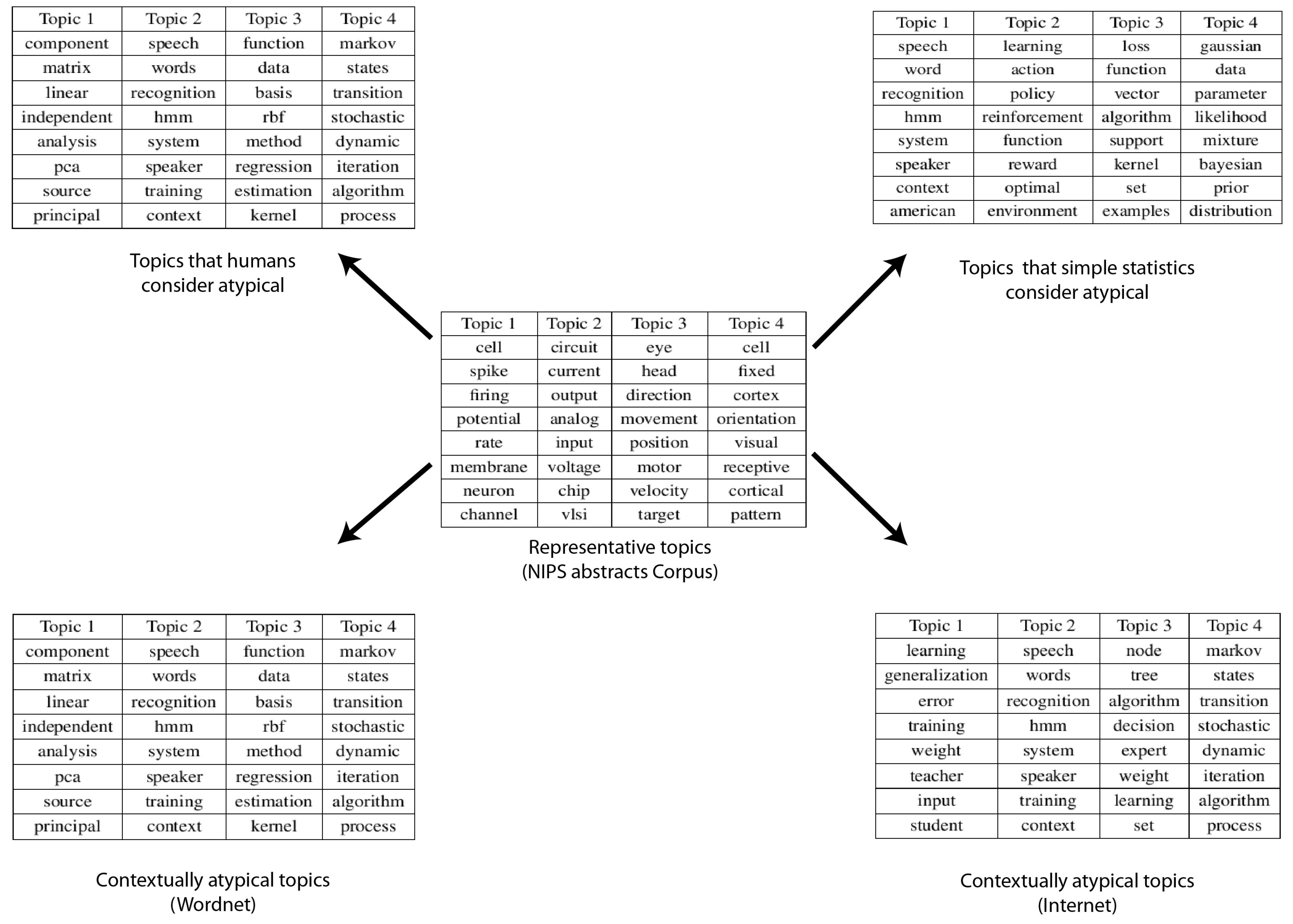 Algorithms 05 00469 g006 1024