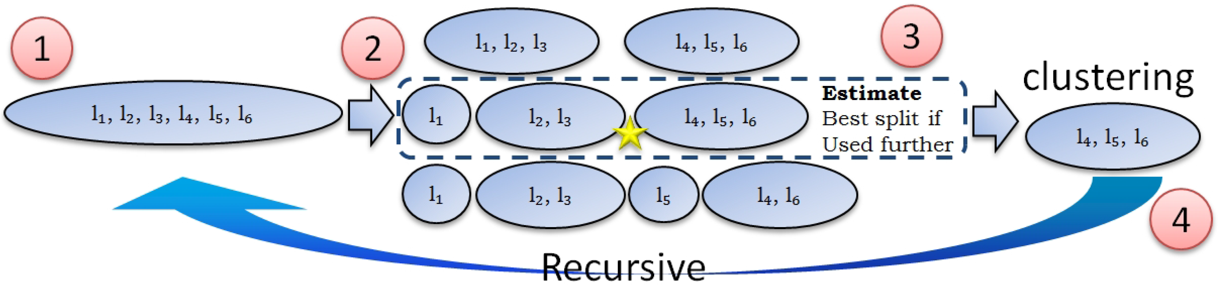 Algorithms 05 00506 g002 1024