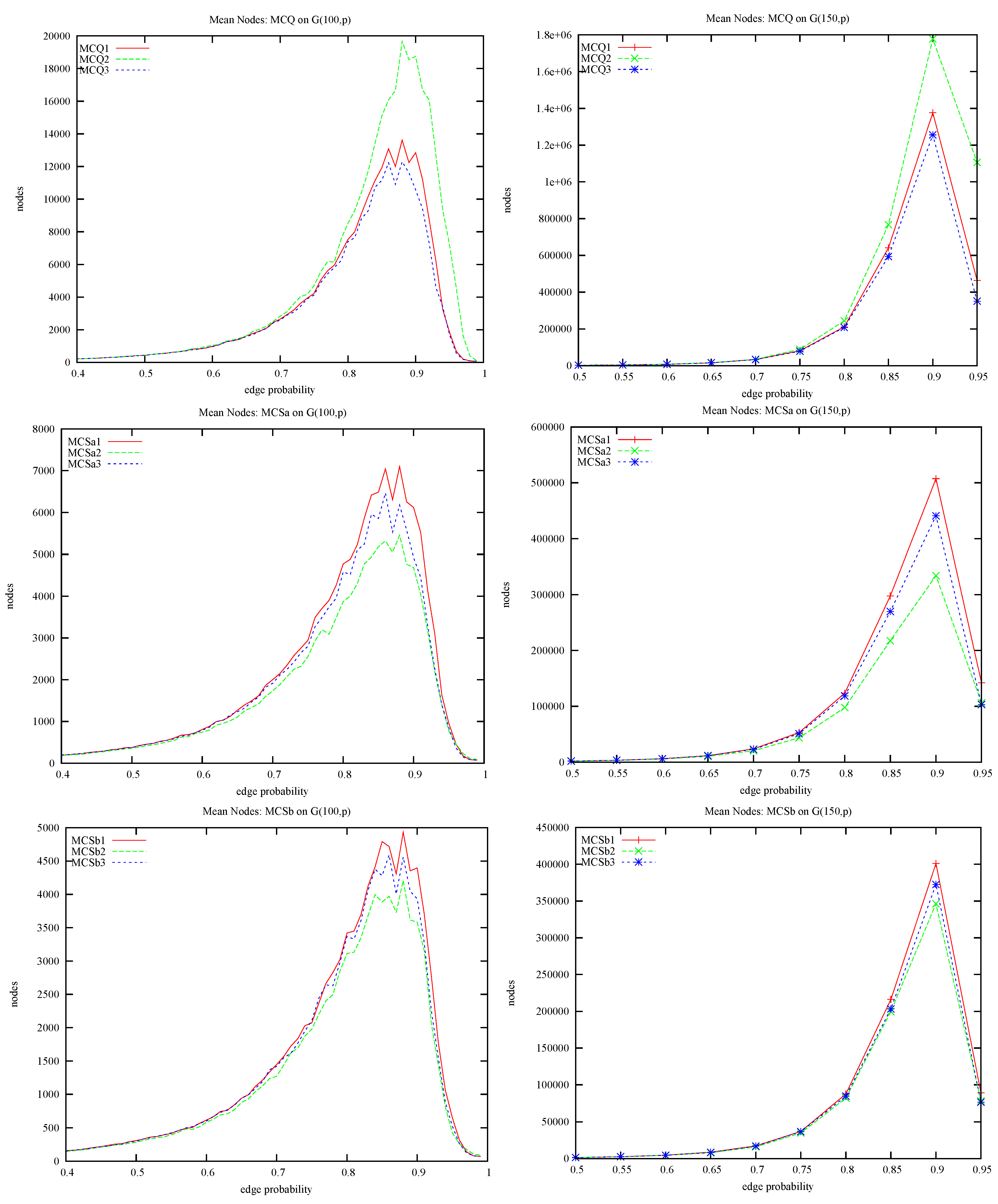 Algorithms 05 00545 g008 1024