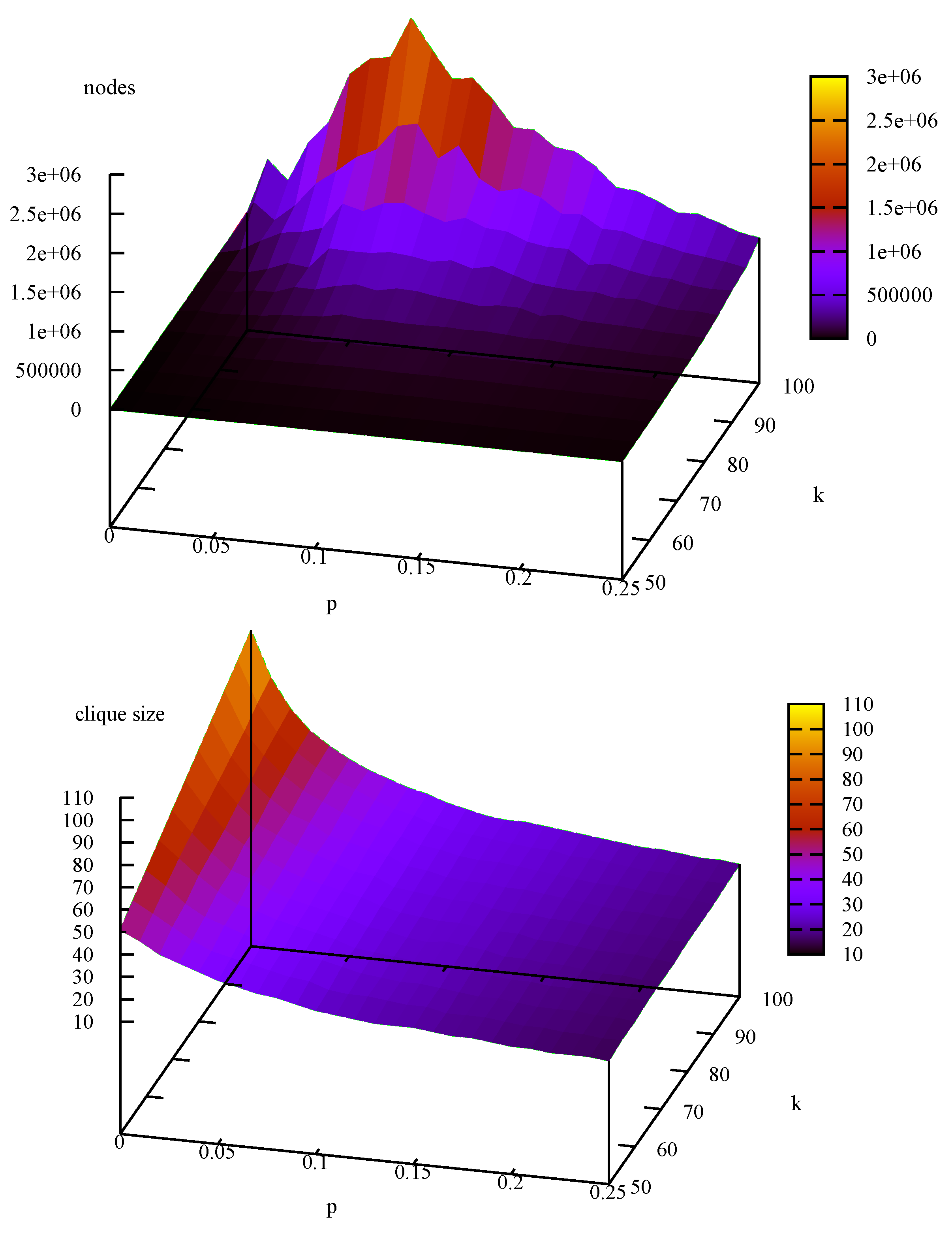 Algorithms 05 00545 g010 1024