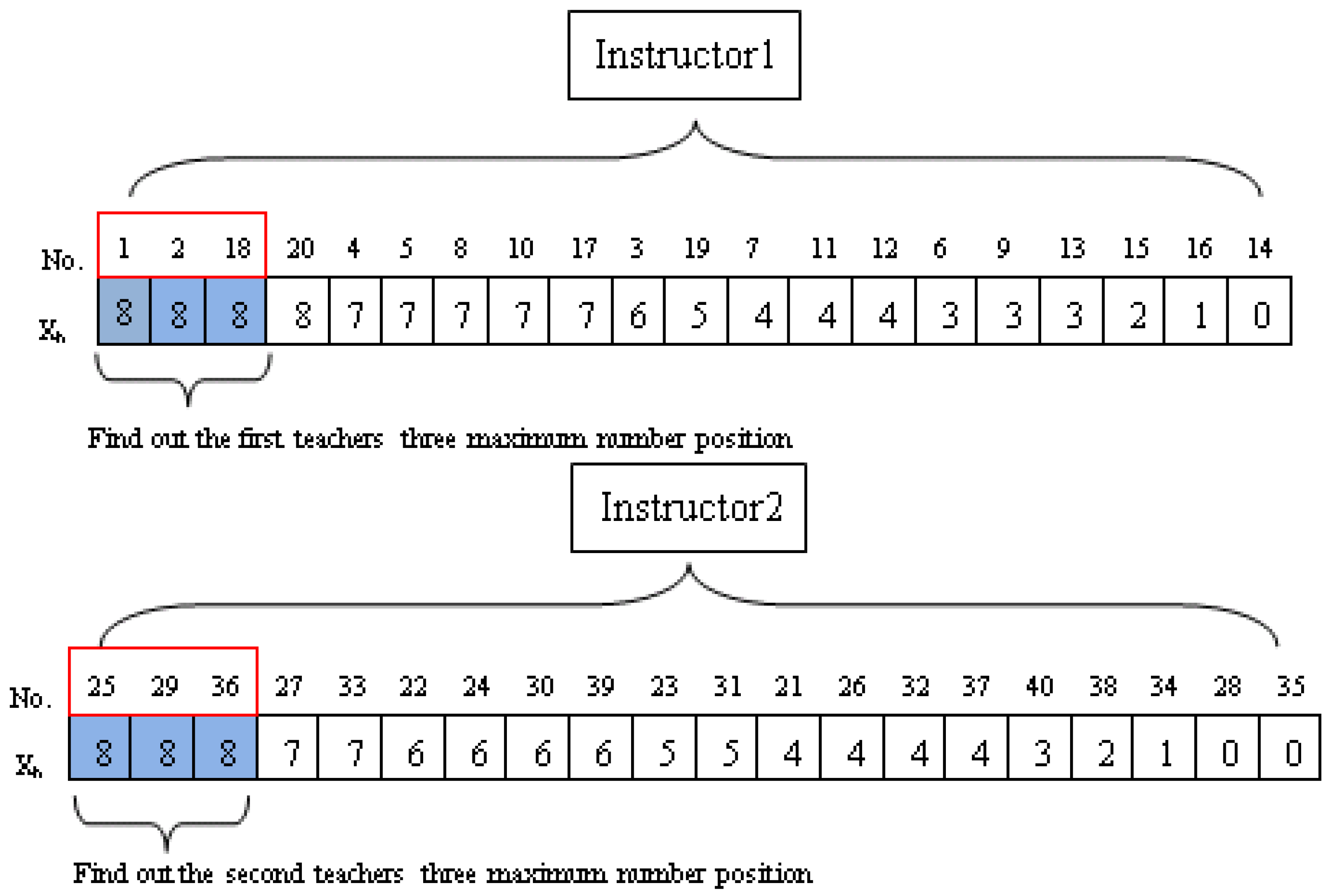 Algorithms 06 00227 g005 550