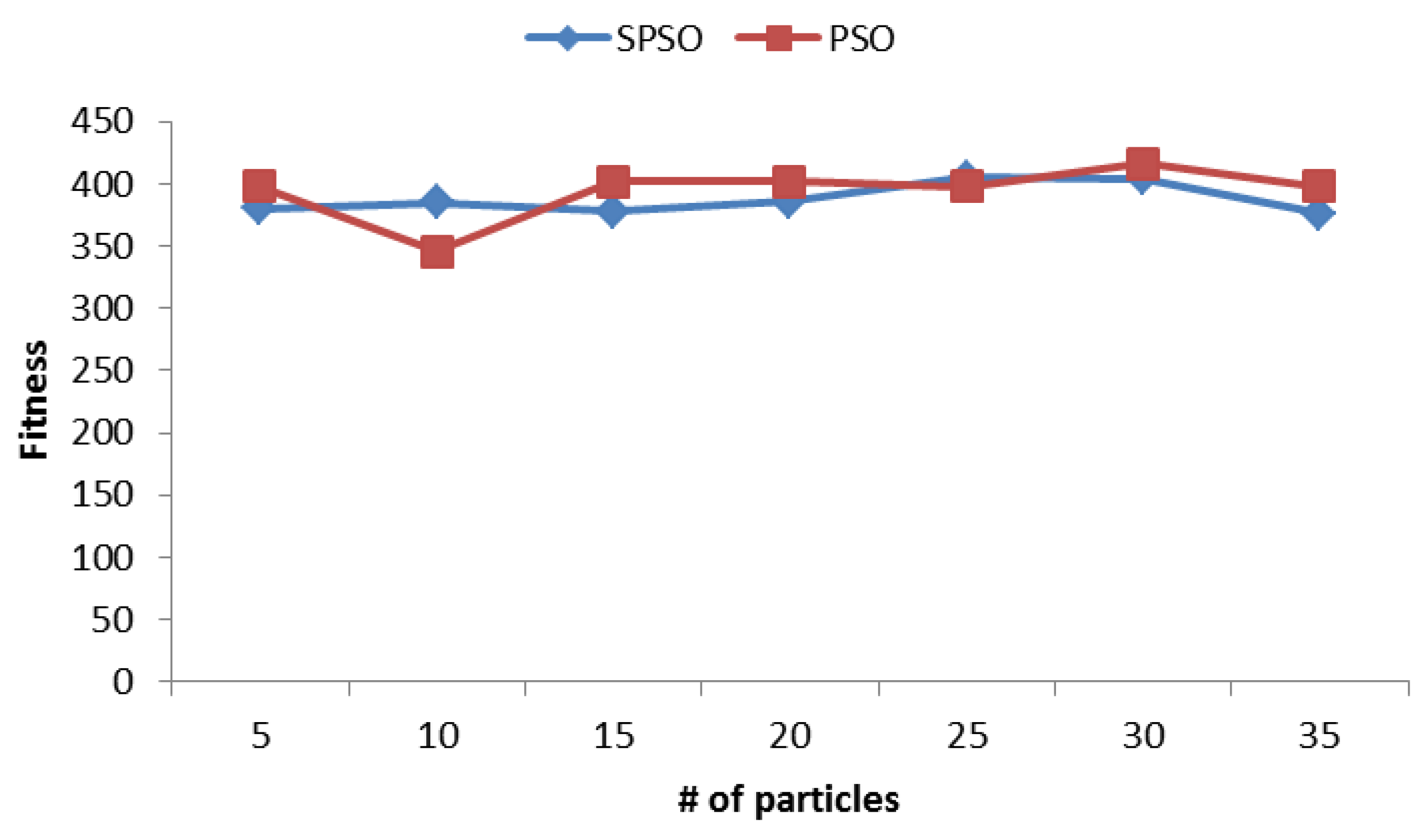 Algorithms 06 00227 g007 550