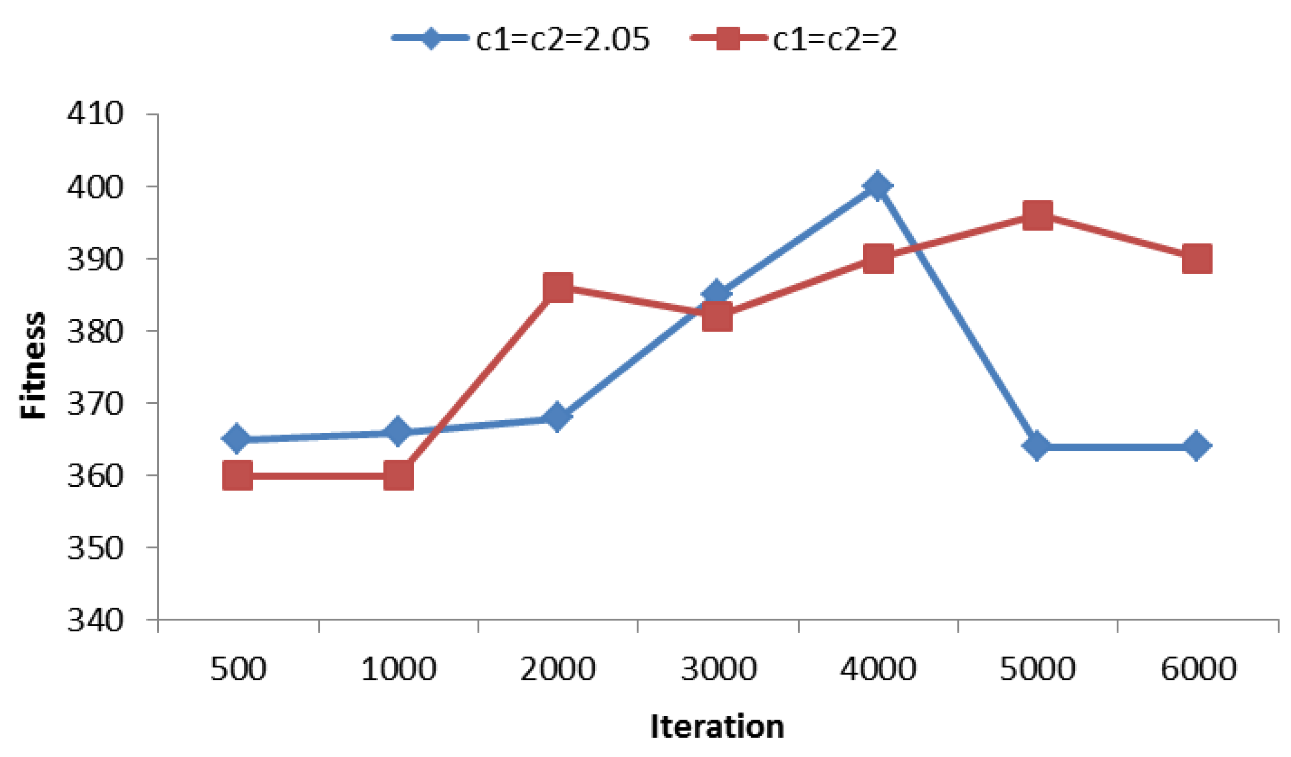 Algorithms 06 00227 g009 550