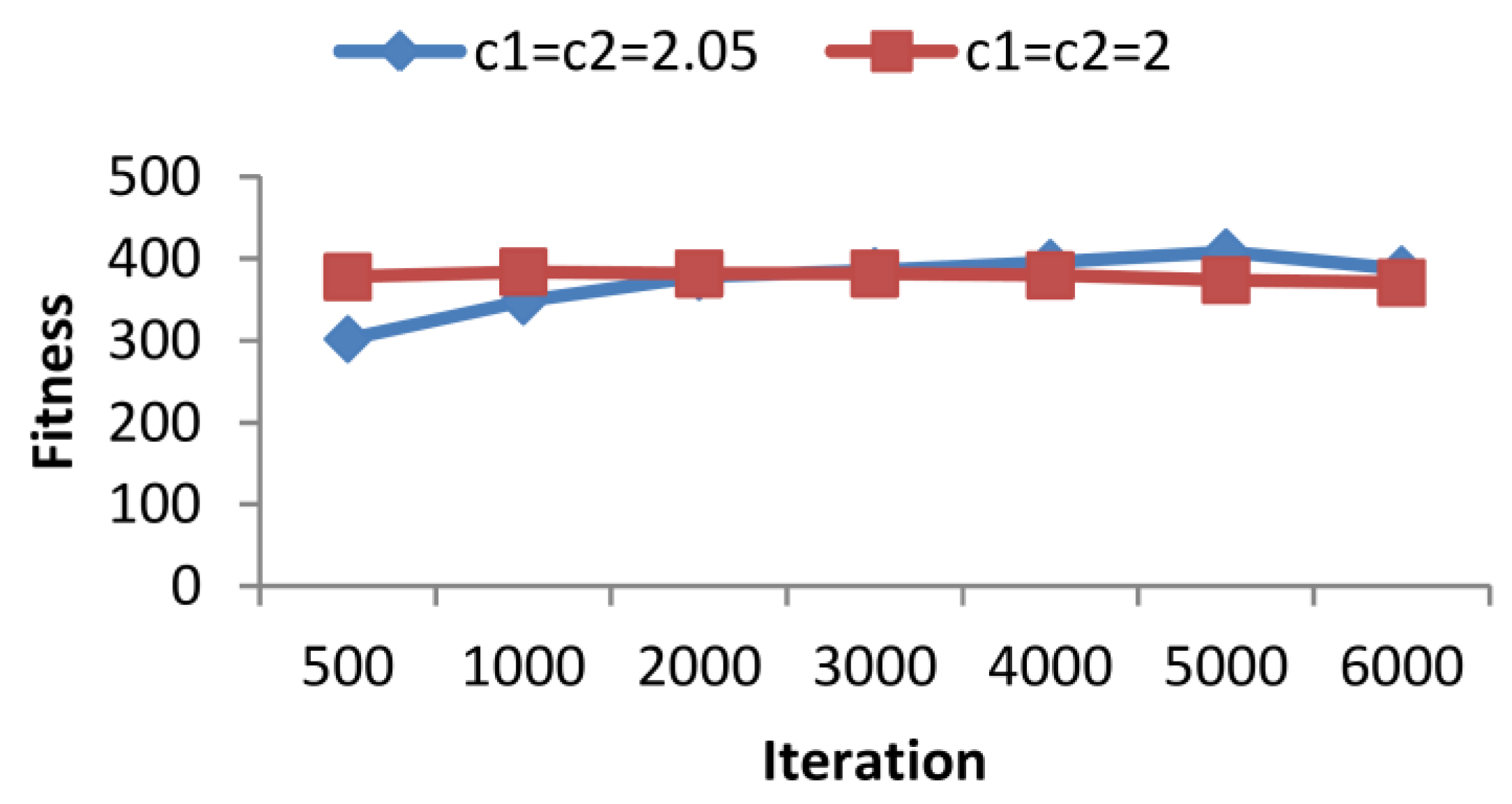 Algorithms 06 00227 g010 550