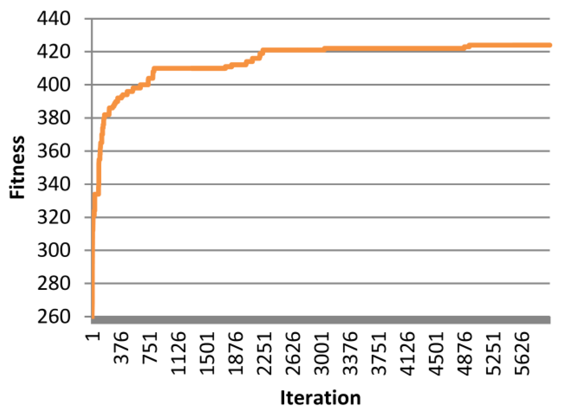Algorithms 06 00227 g011 550