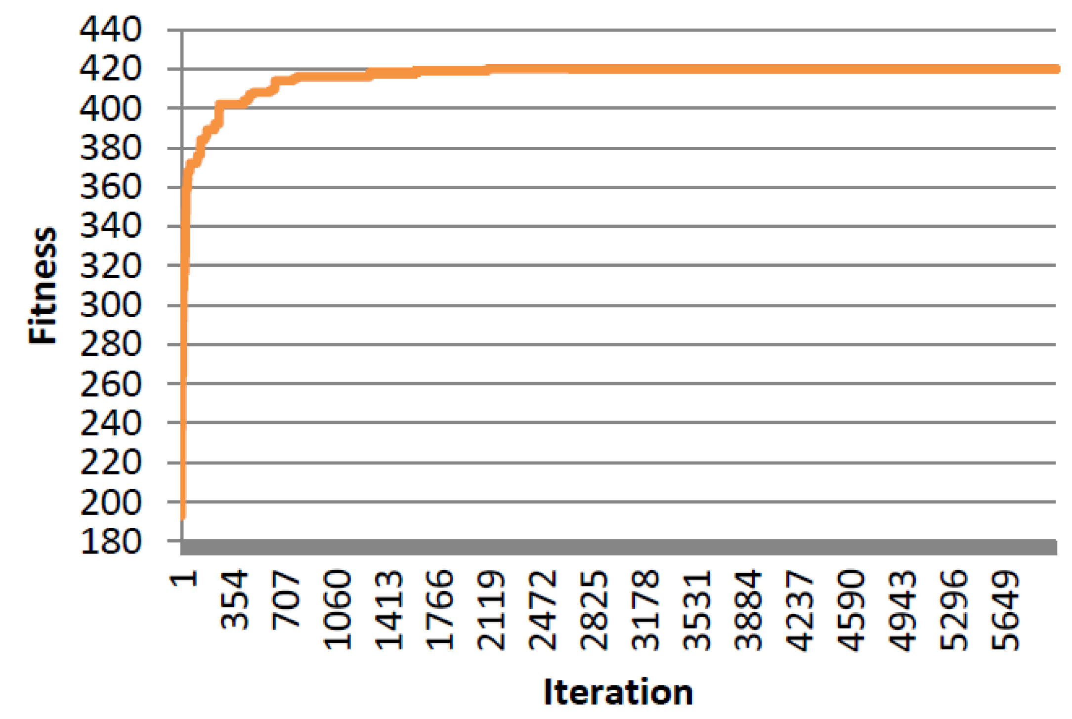 Algorithms 06 00227 g012 550