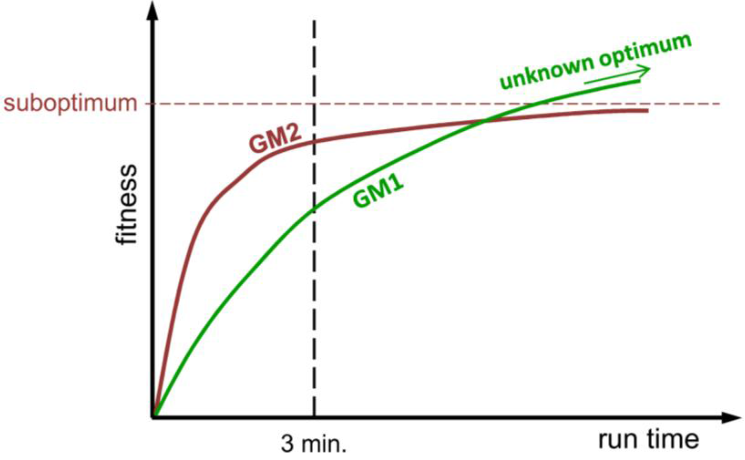 Algorithms 06 00245 g003 1024