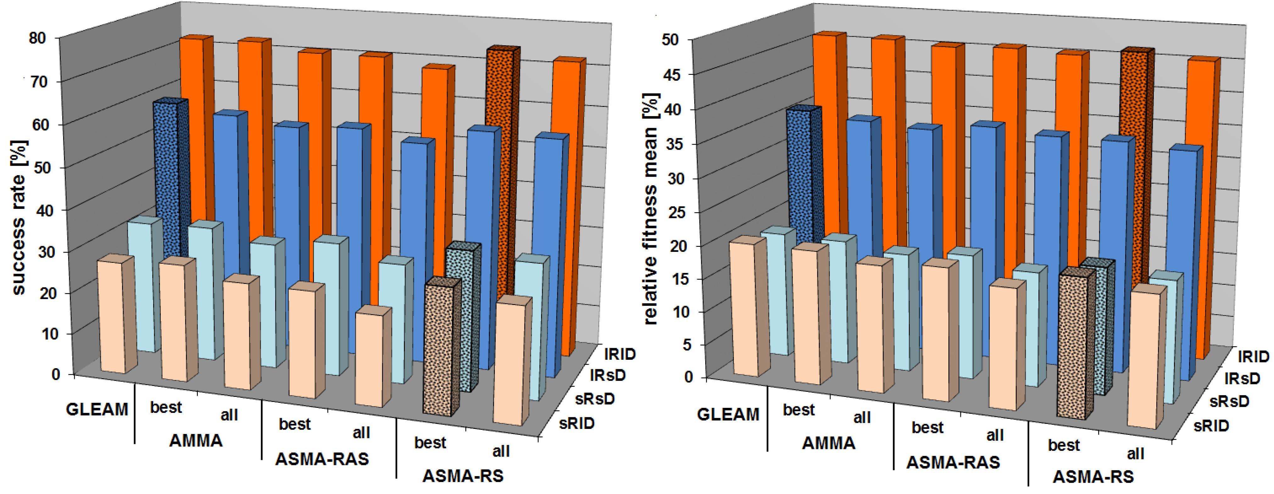 Algorithms 06 00245 g009 1024