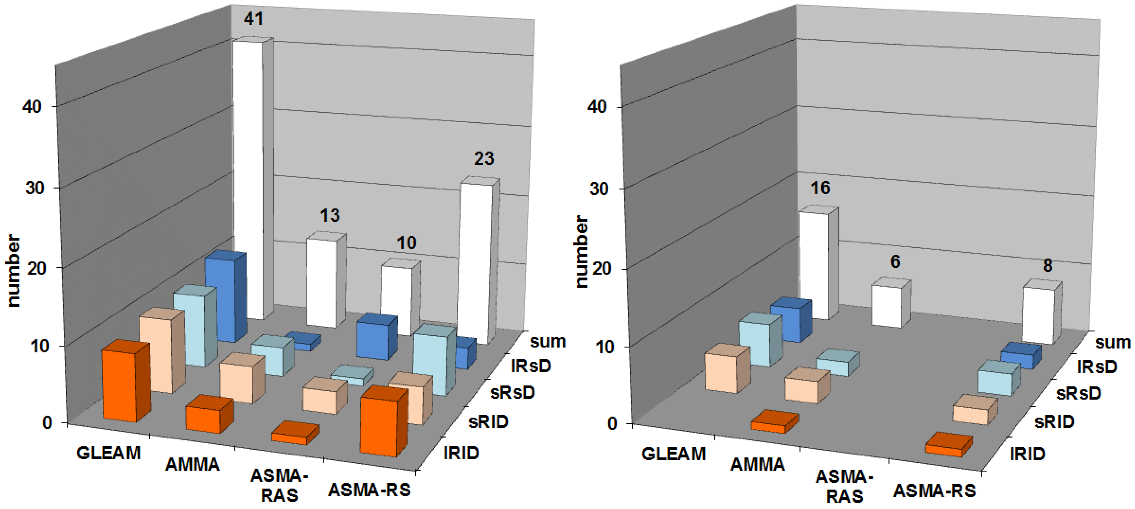 Algorithms 06 00245 g010 1024