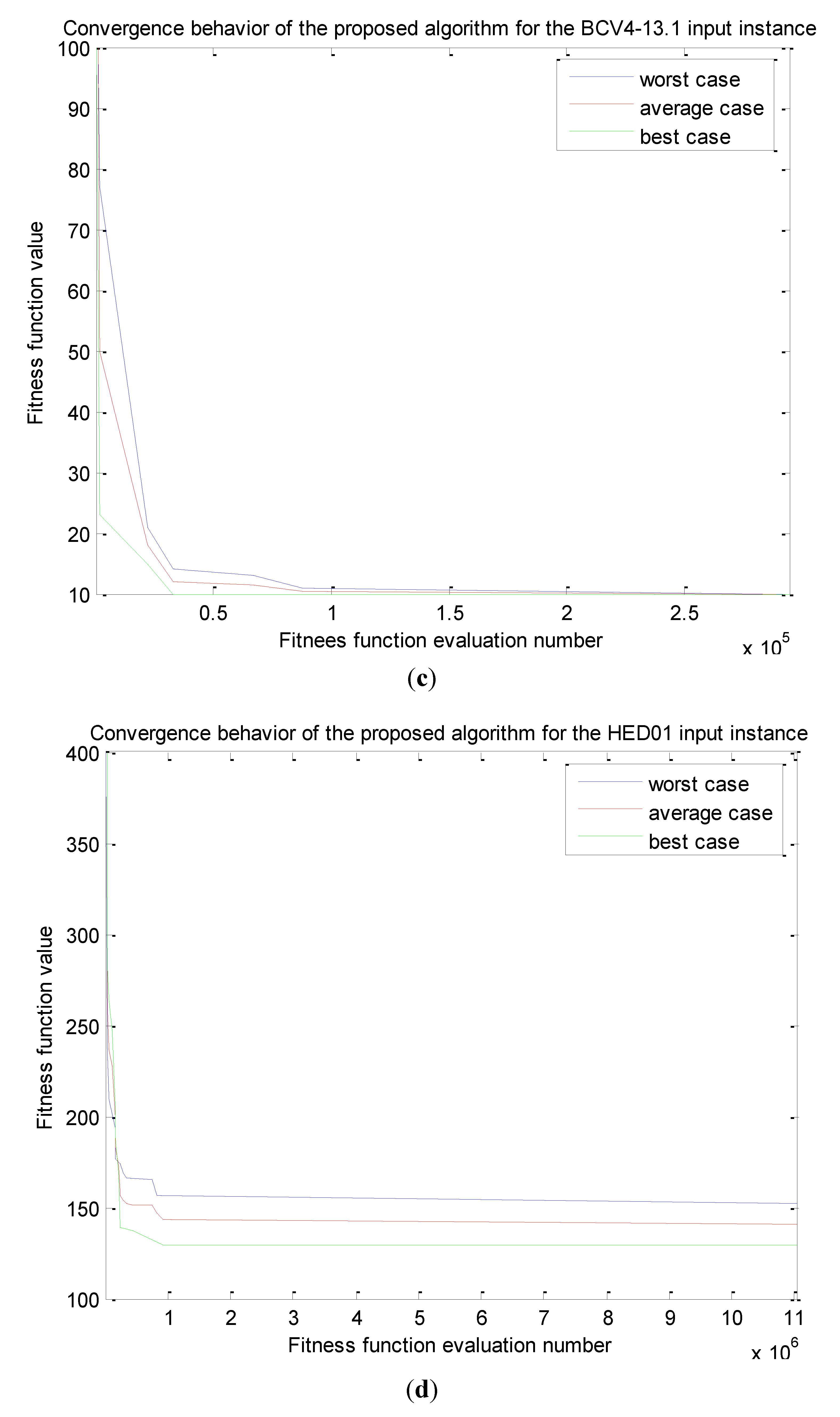 Algorithms 06 00278 g008b
