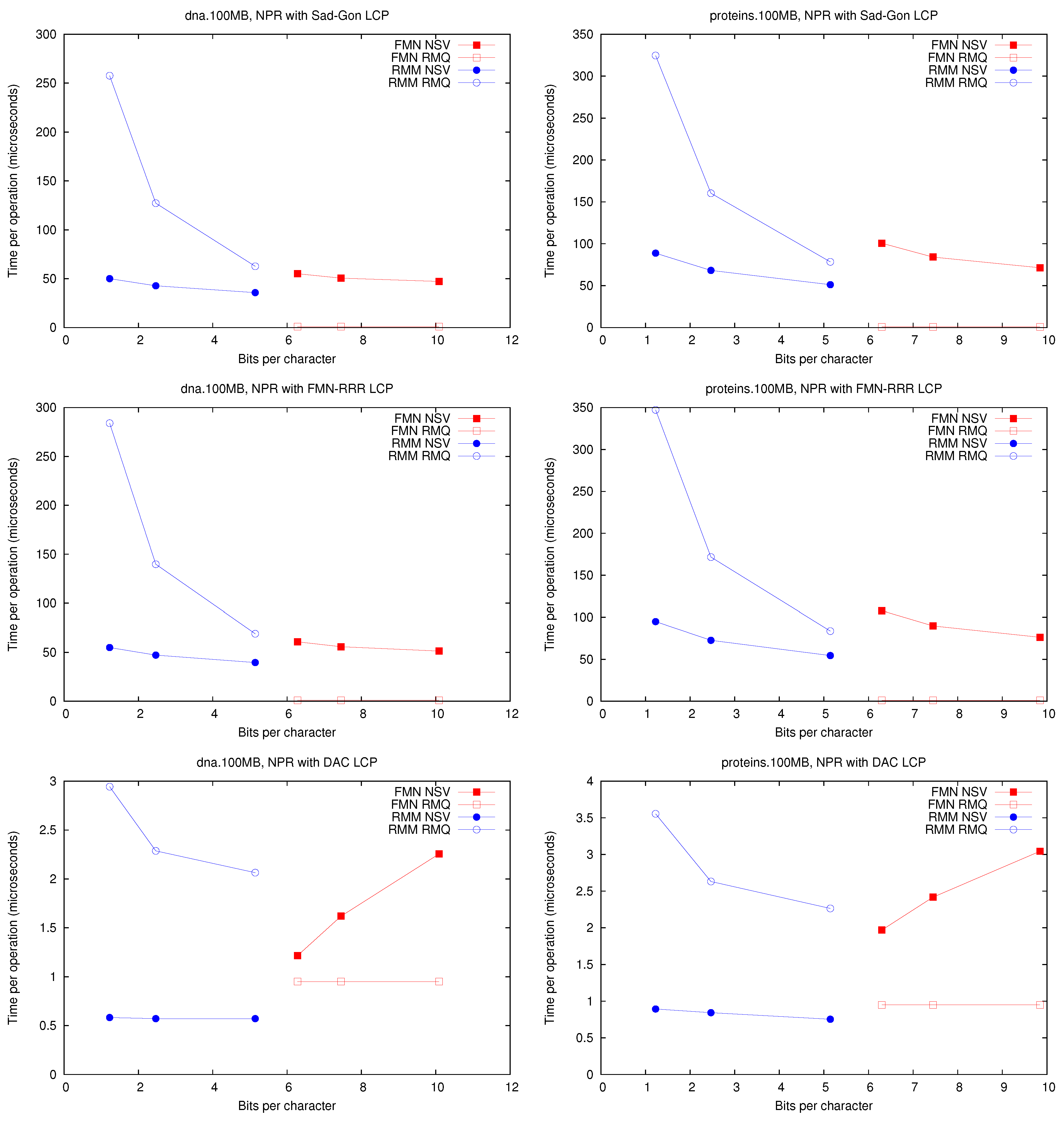 Algorithms 06 00319 g003a 550