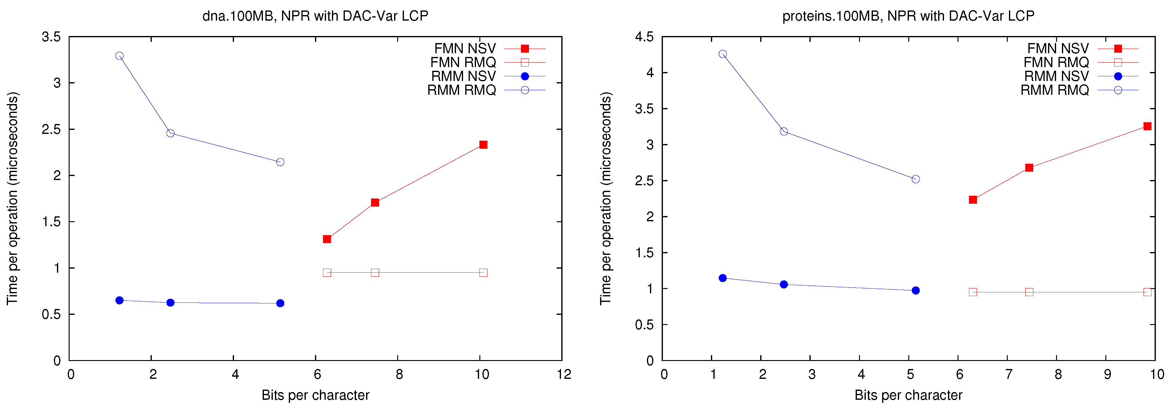 Algorithms 06 00319 g003b 550