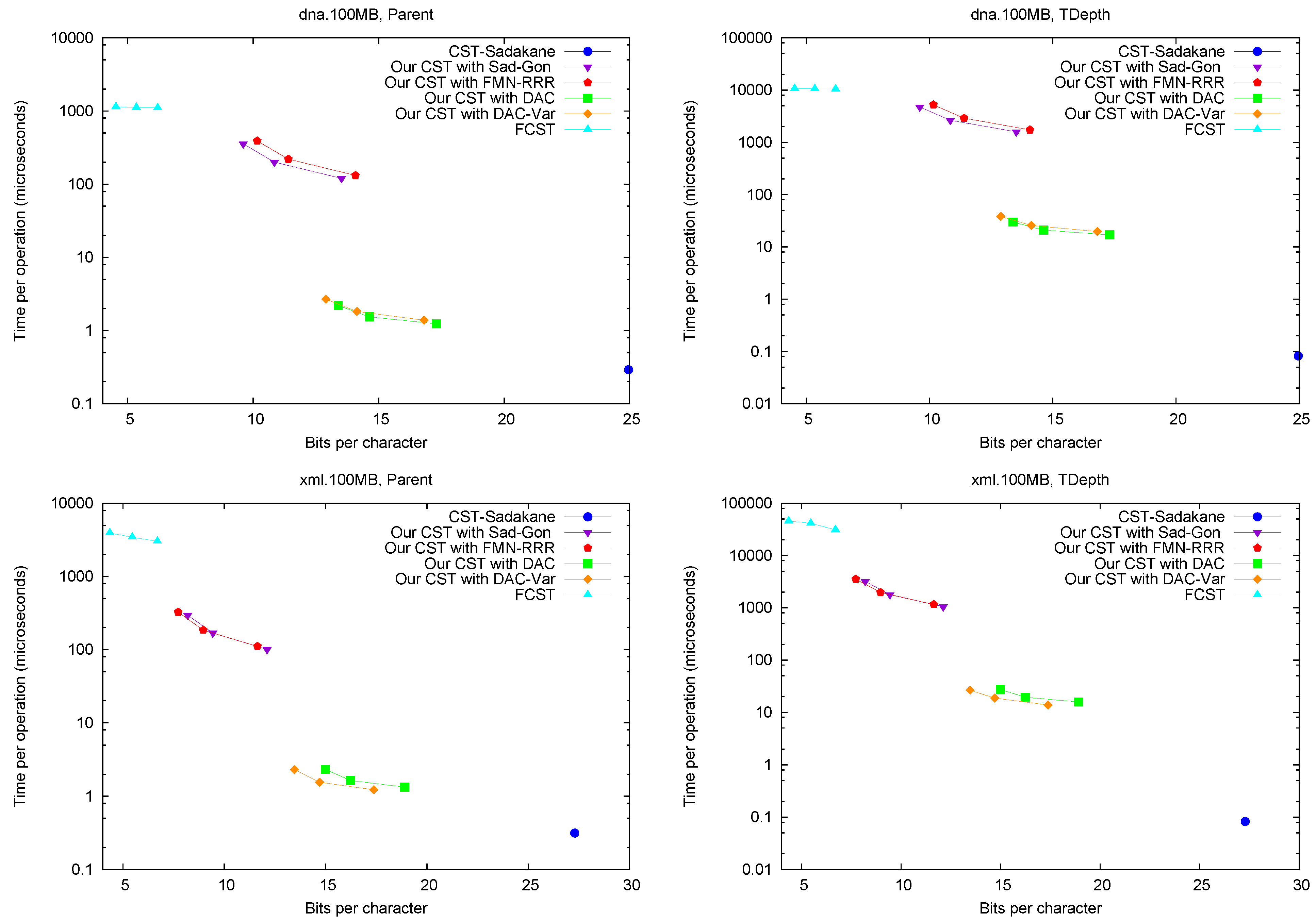 Algorithms 06 00319 g004a 550