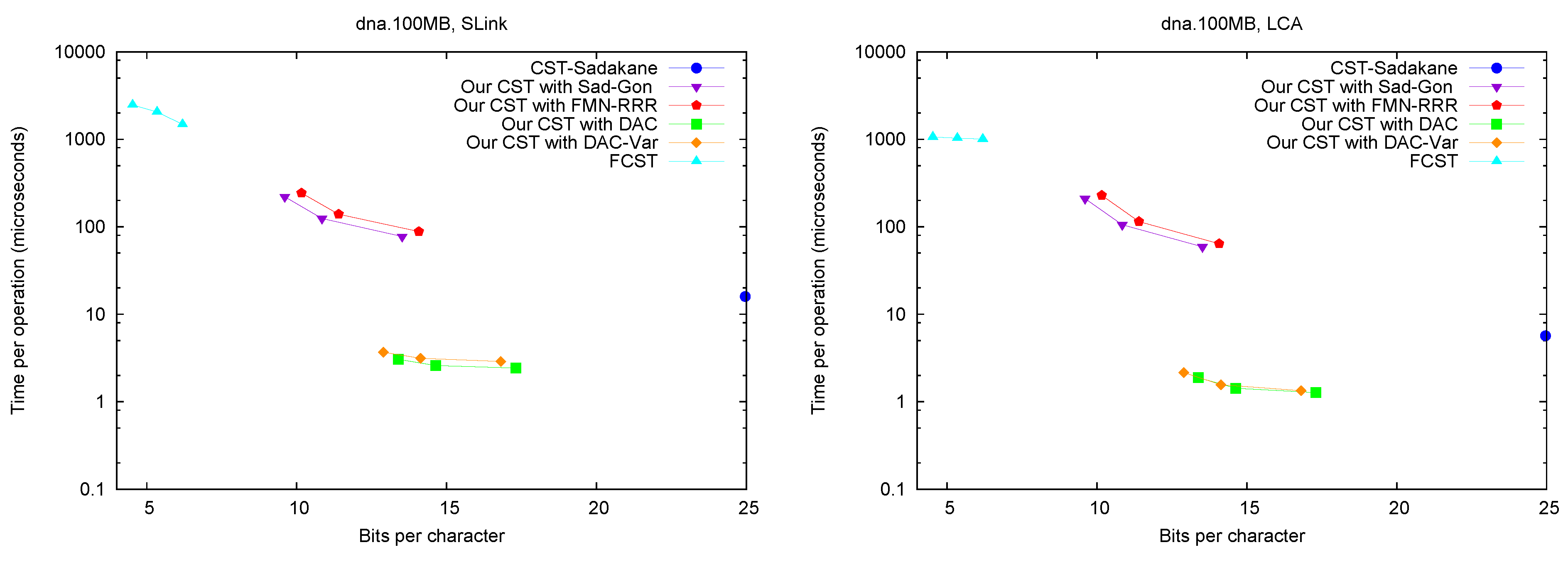 Algorithms 06 00319 g005a 550