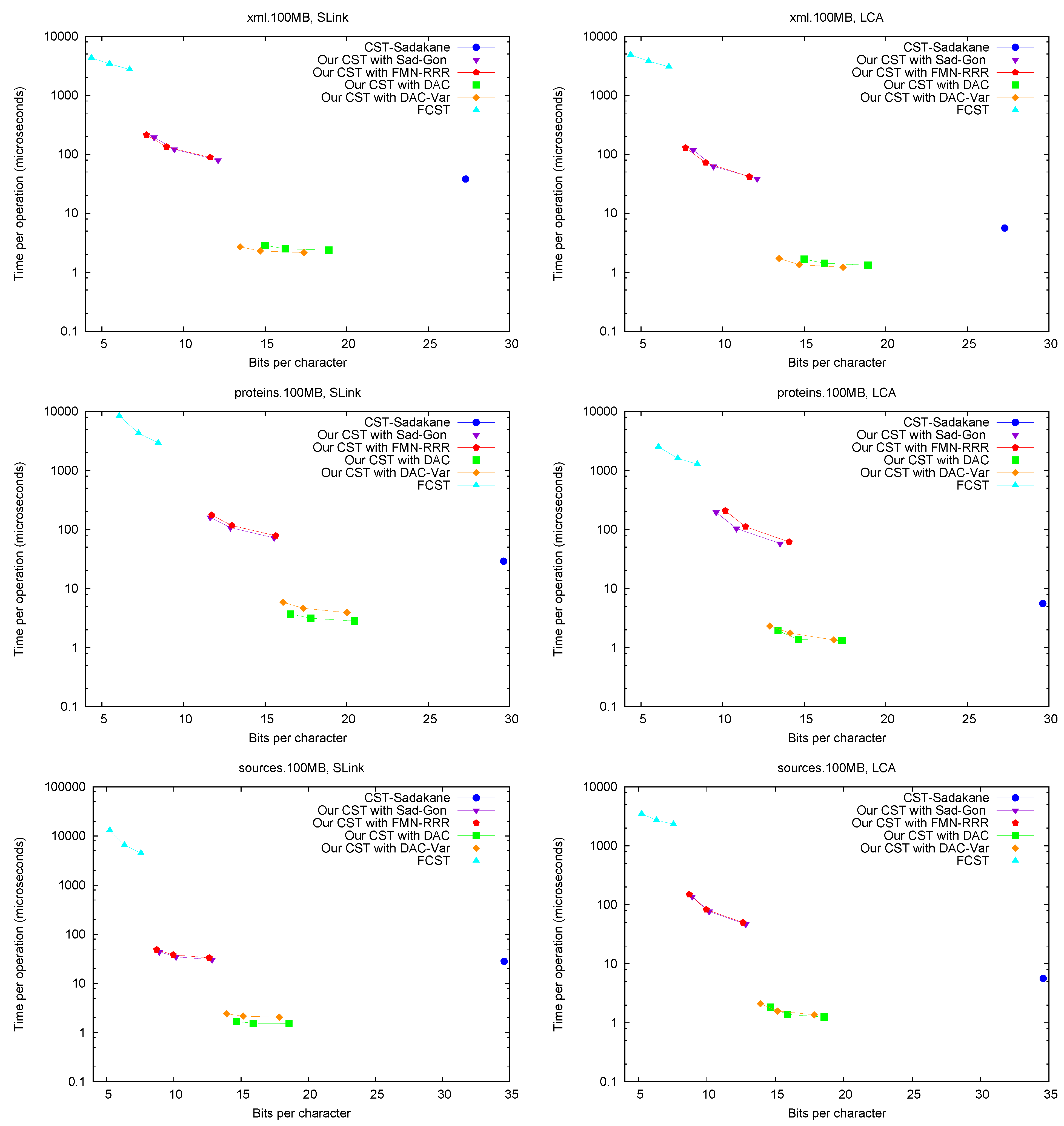 Algorithms 06 00319 g005b 550