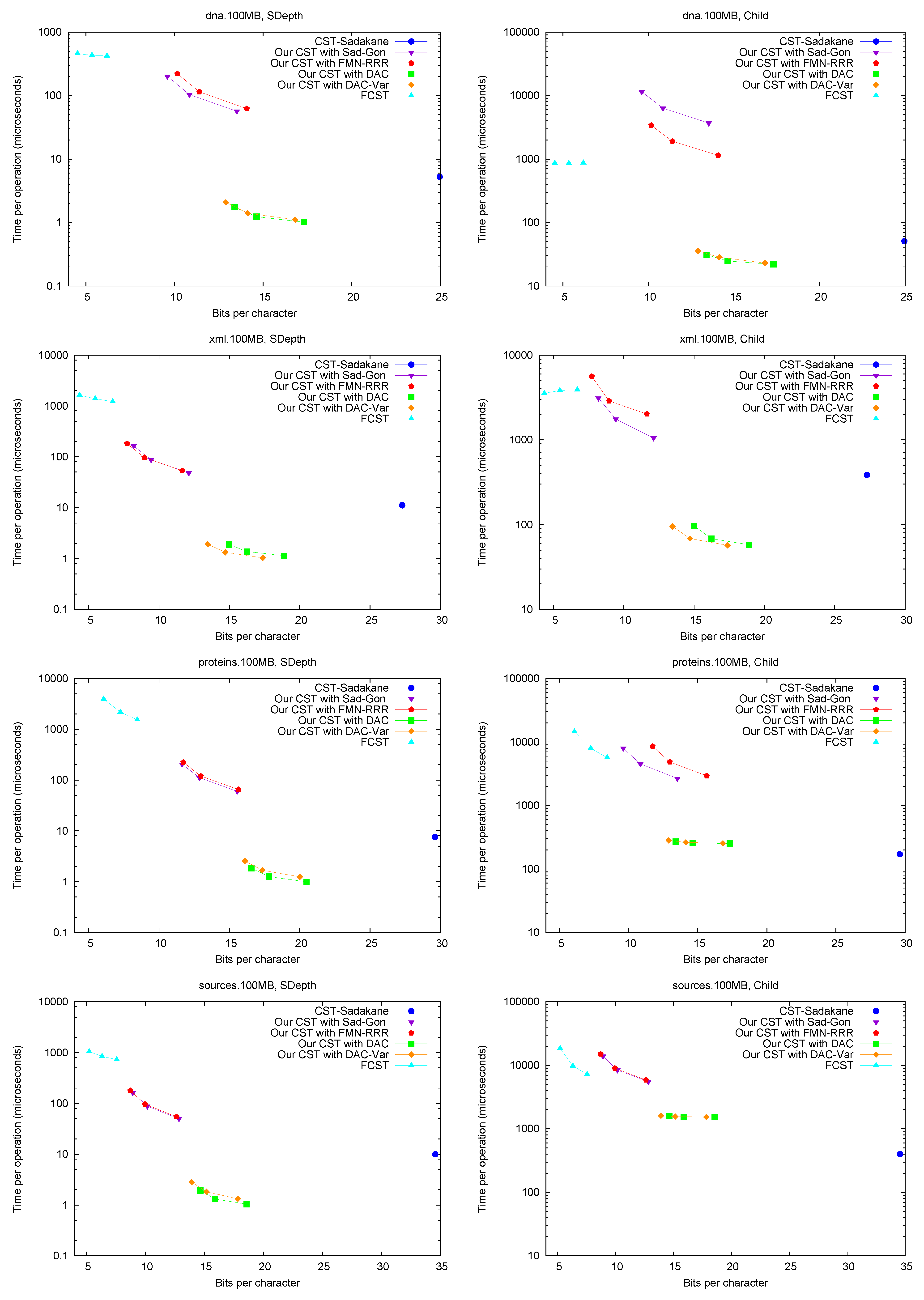 Algorithms 06 00319 g006 550
