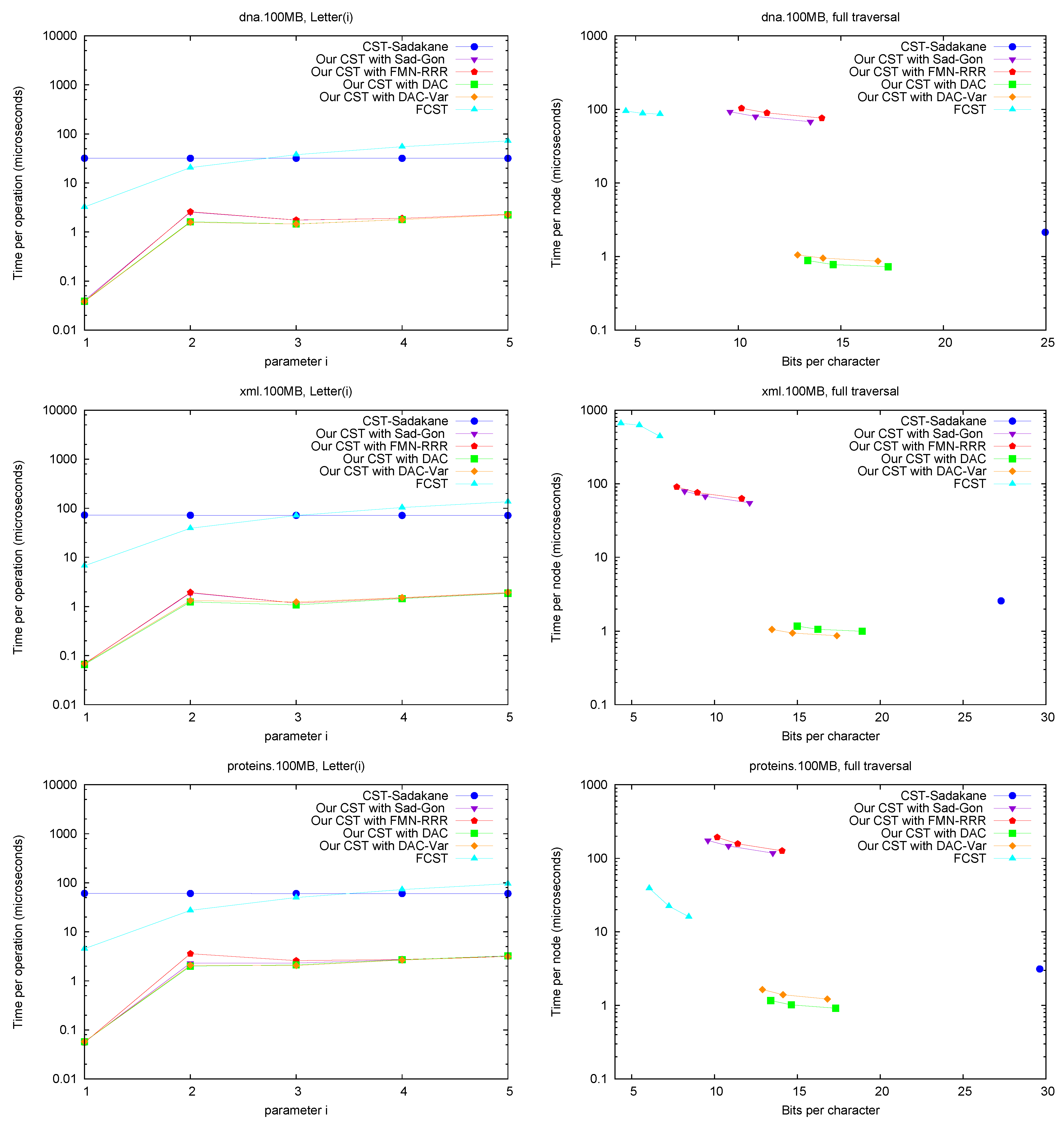 Algorithms 06 00319 g007a 550
